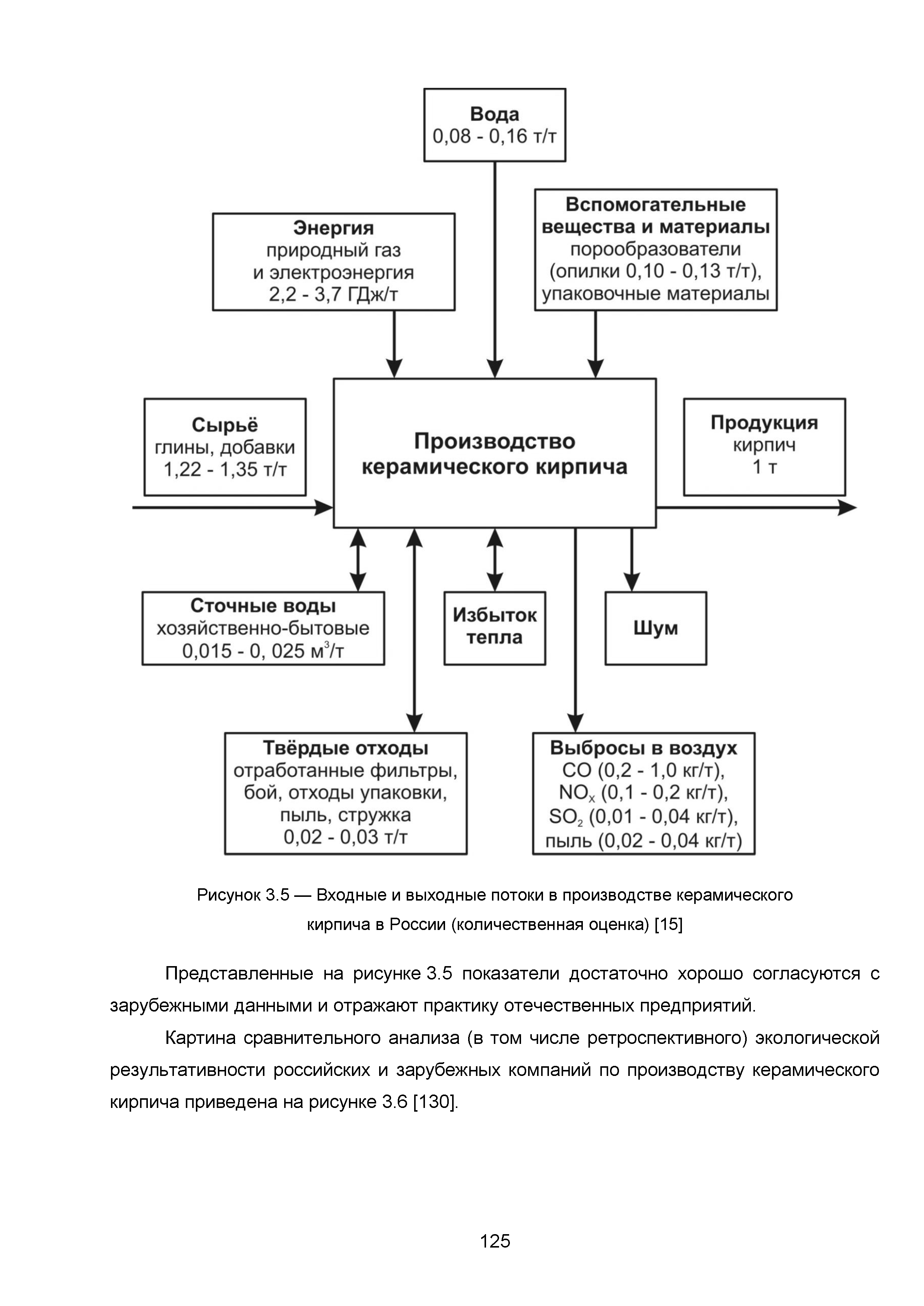 ИТС 4-2015