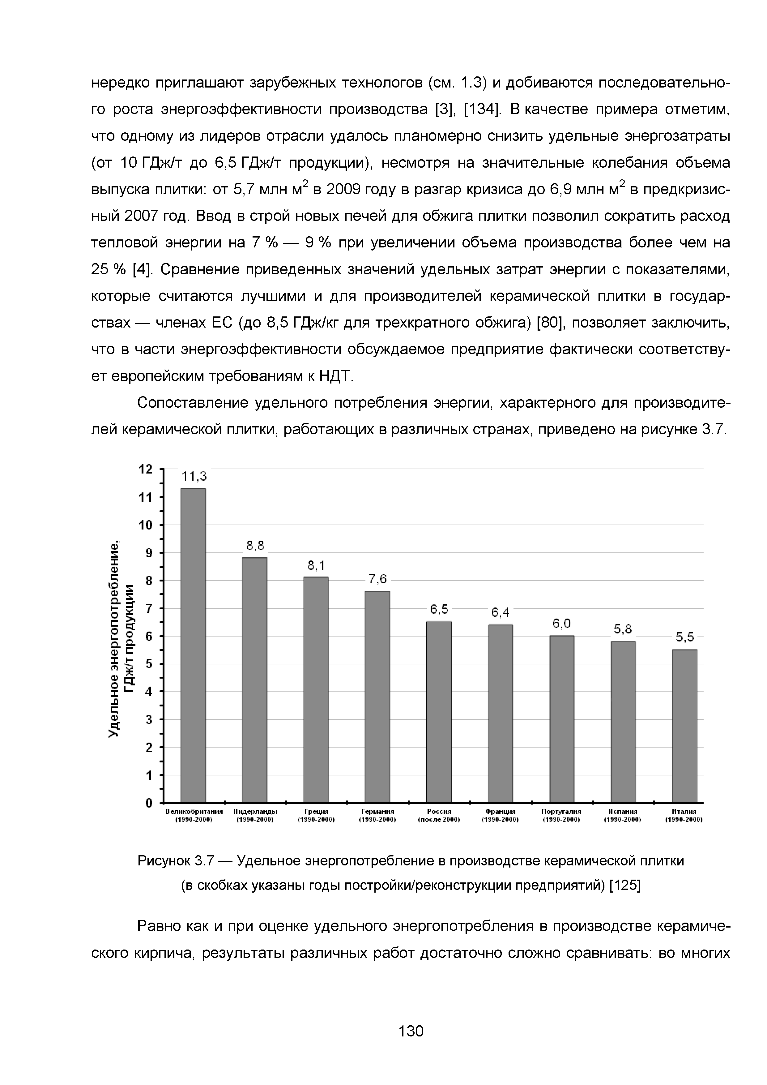 ИТС 4-2015