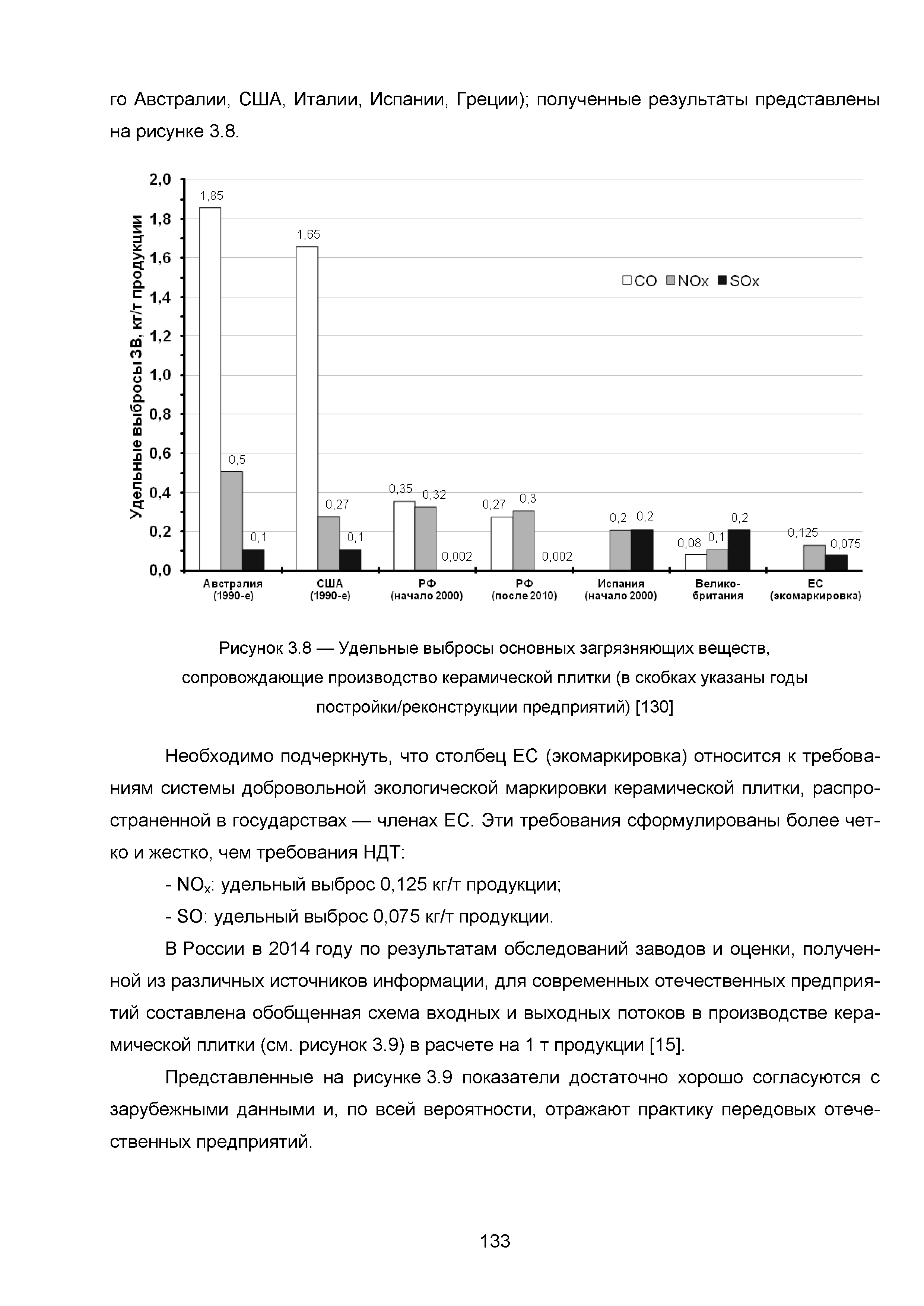 ИТС 4-2015