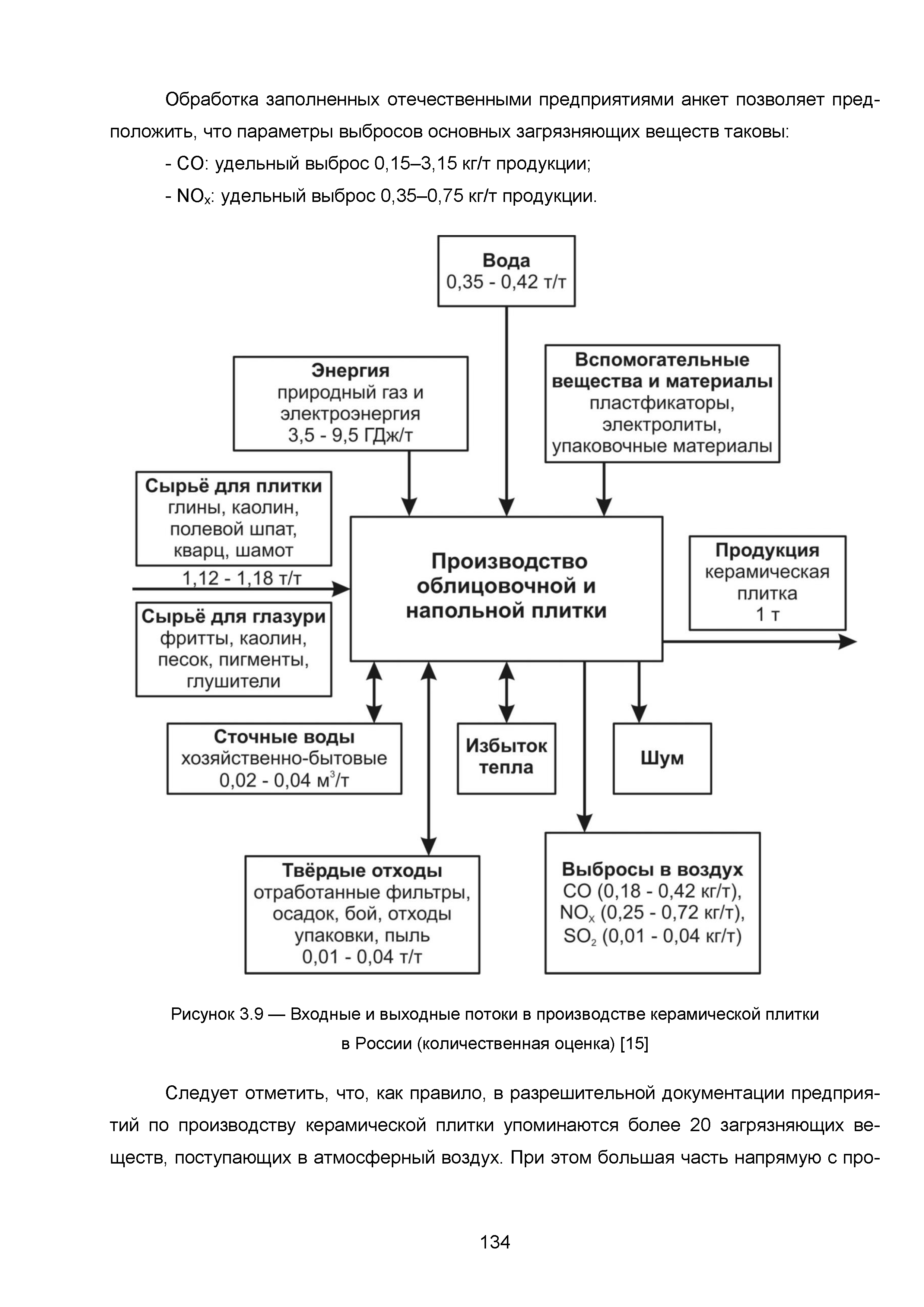 ИТС 4-2015