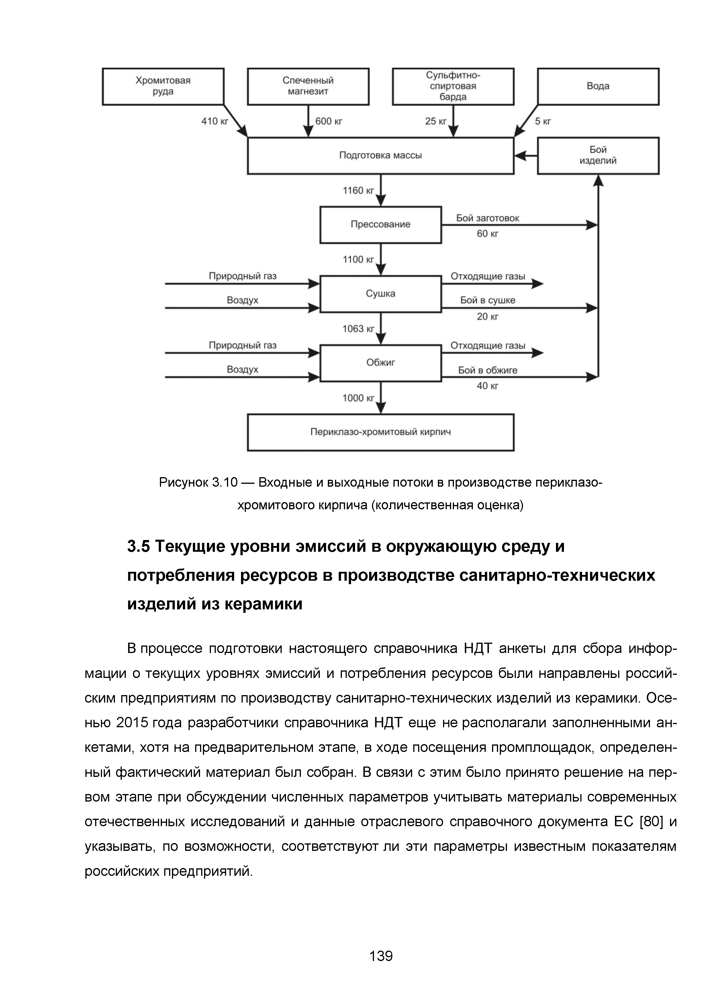 ИТС 4-2015