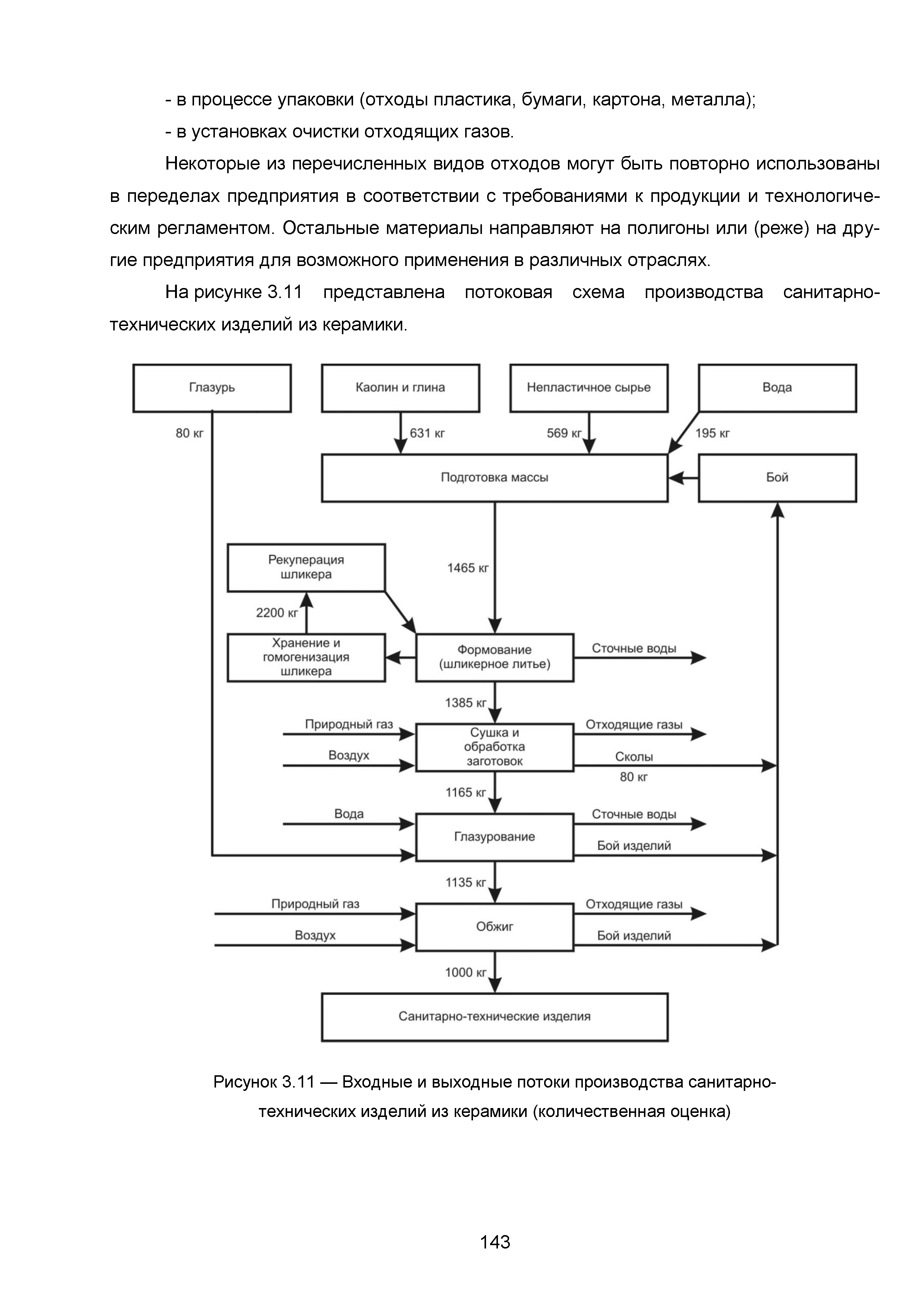 ИТС 4-2015