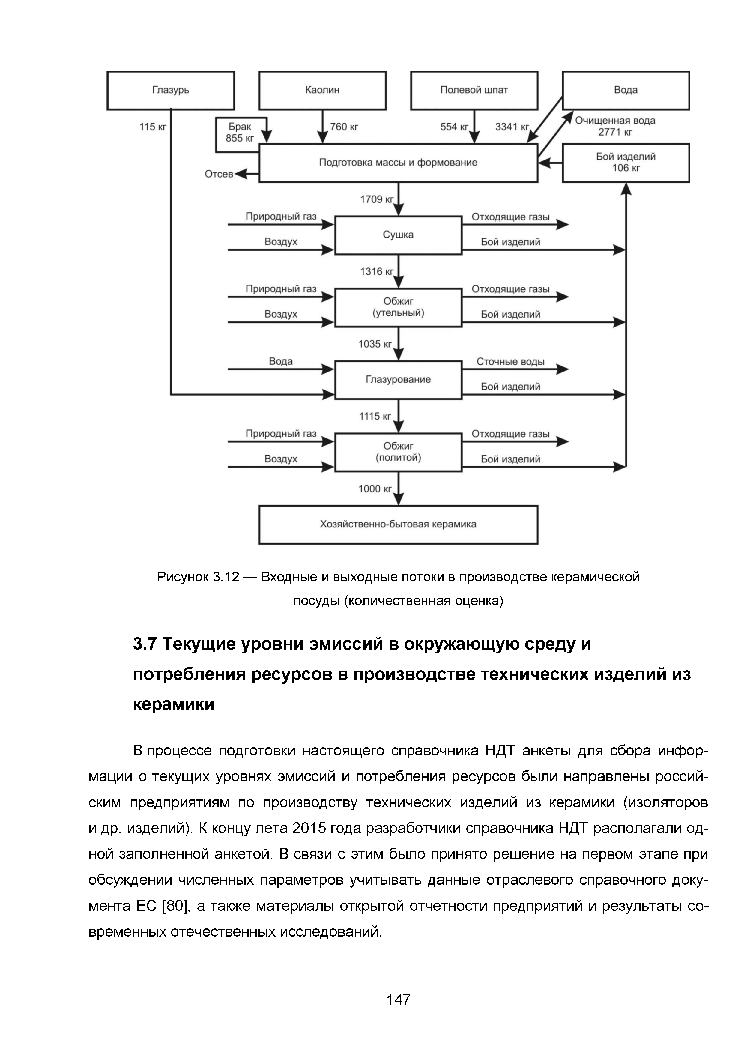 ИТС 4-2015