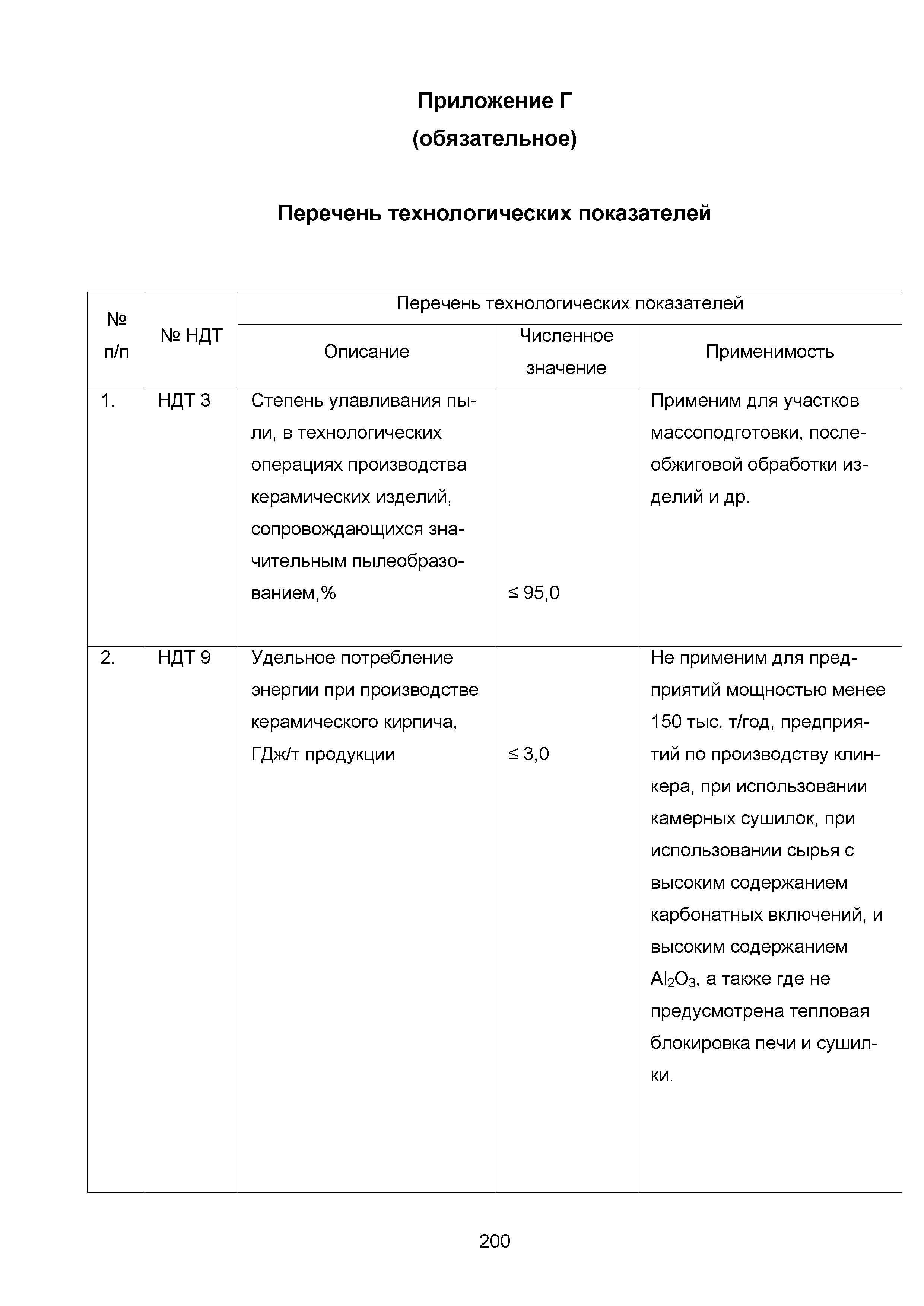 ИТС 4-2015