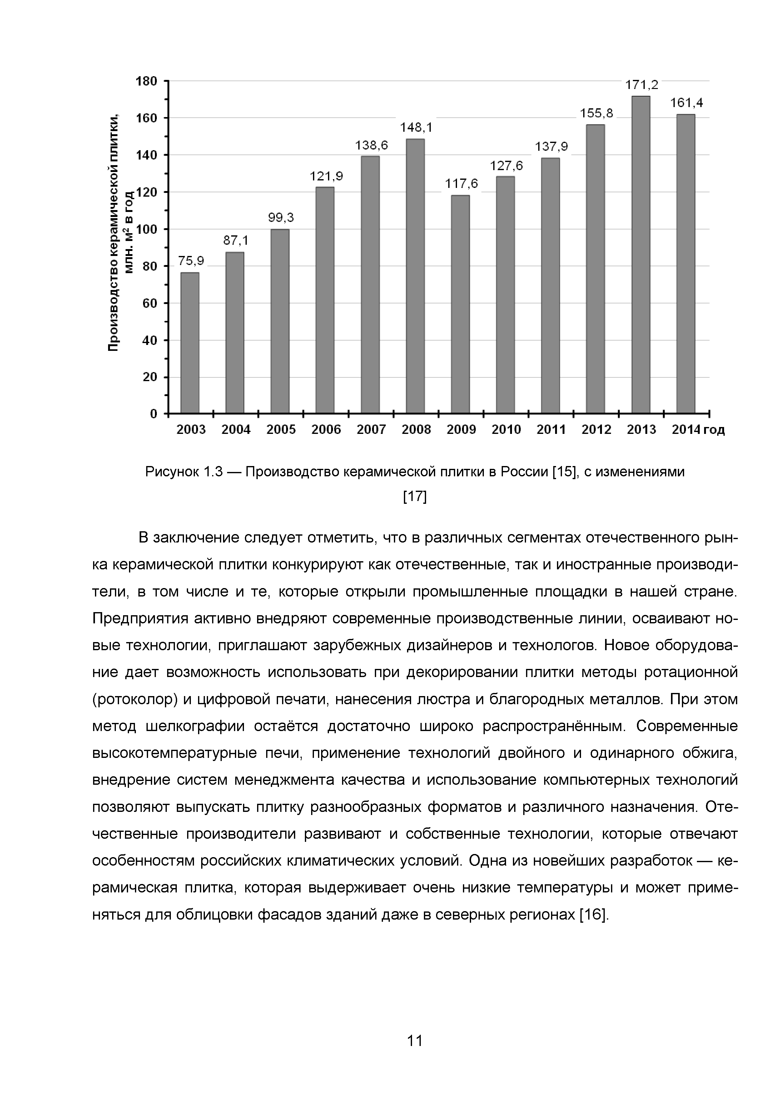 ИТС 4-2015