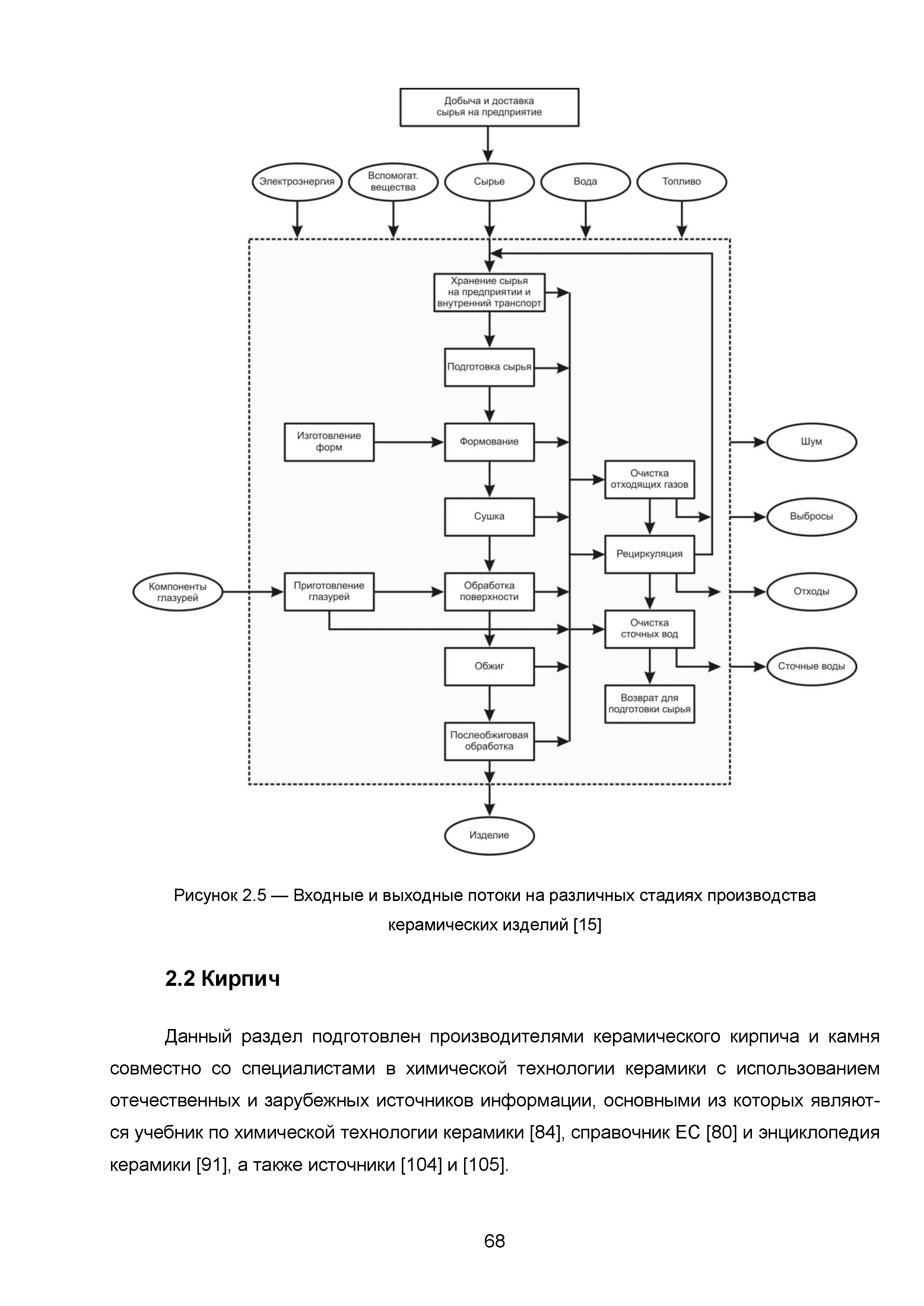 Футеровочные работы