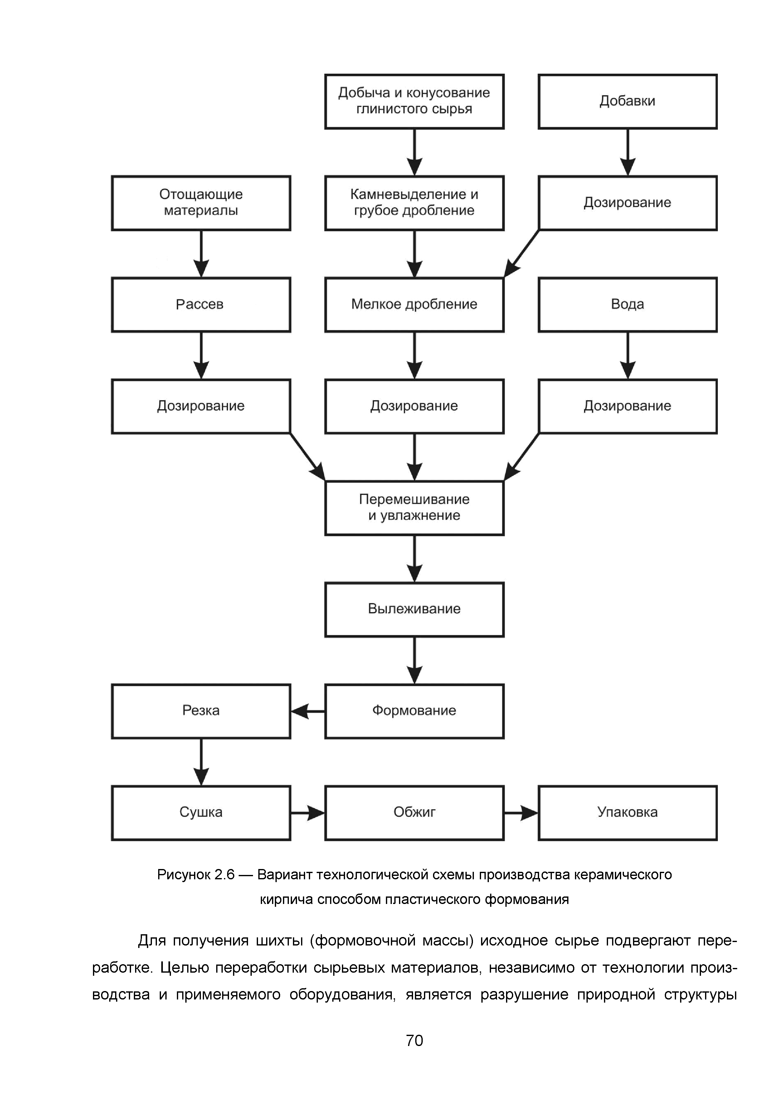 ИТС 4-2015