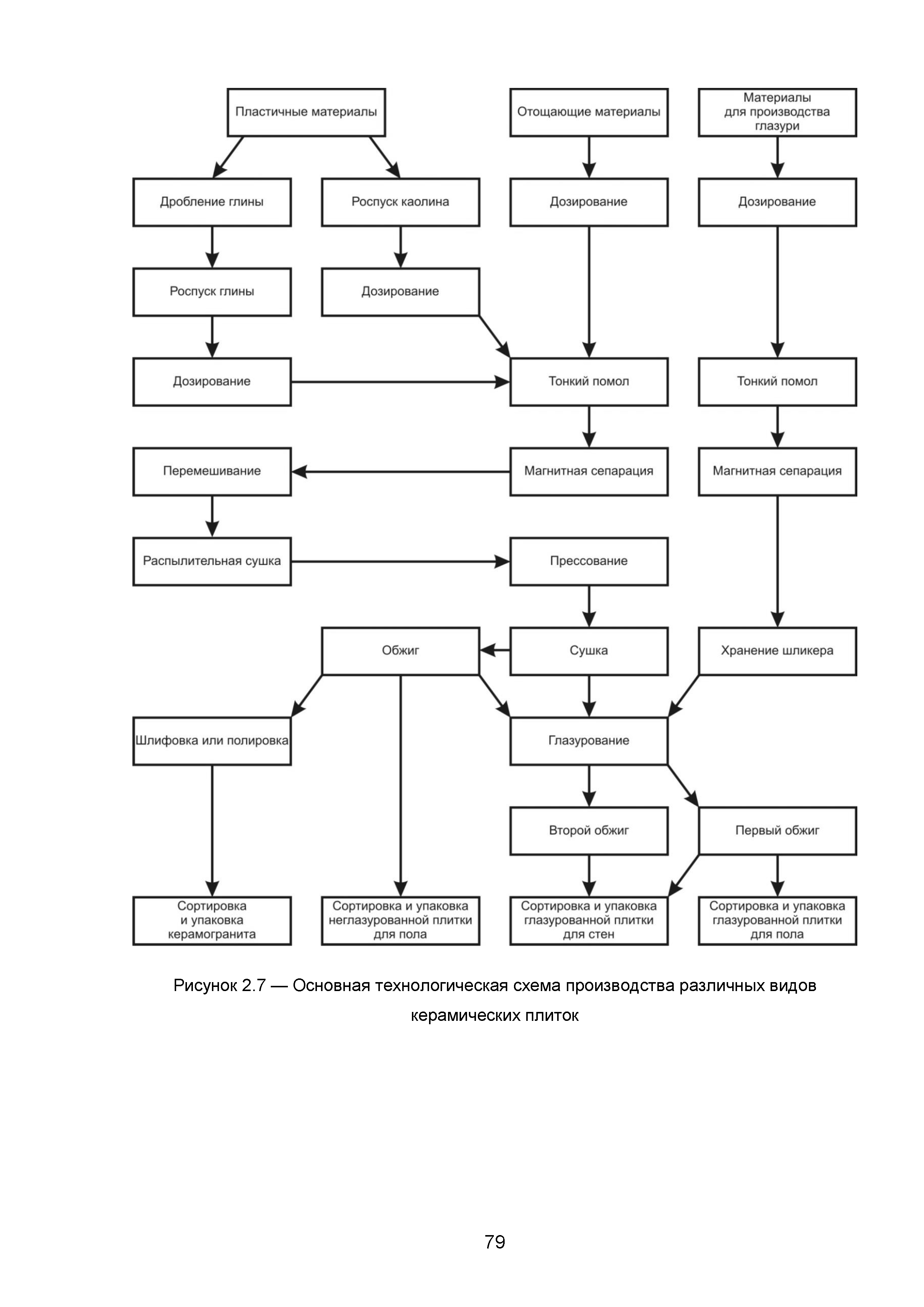 ИТС 4-2015