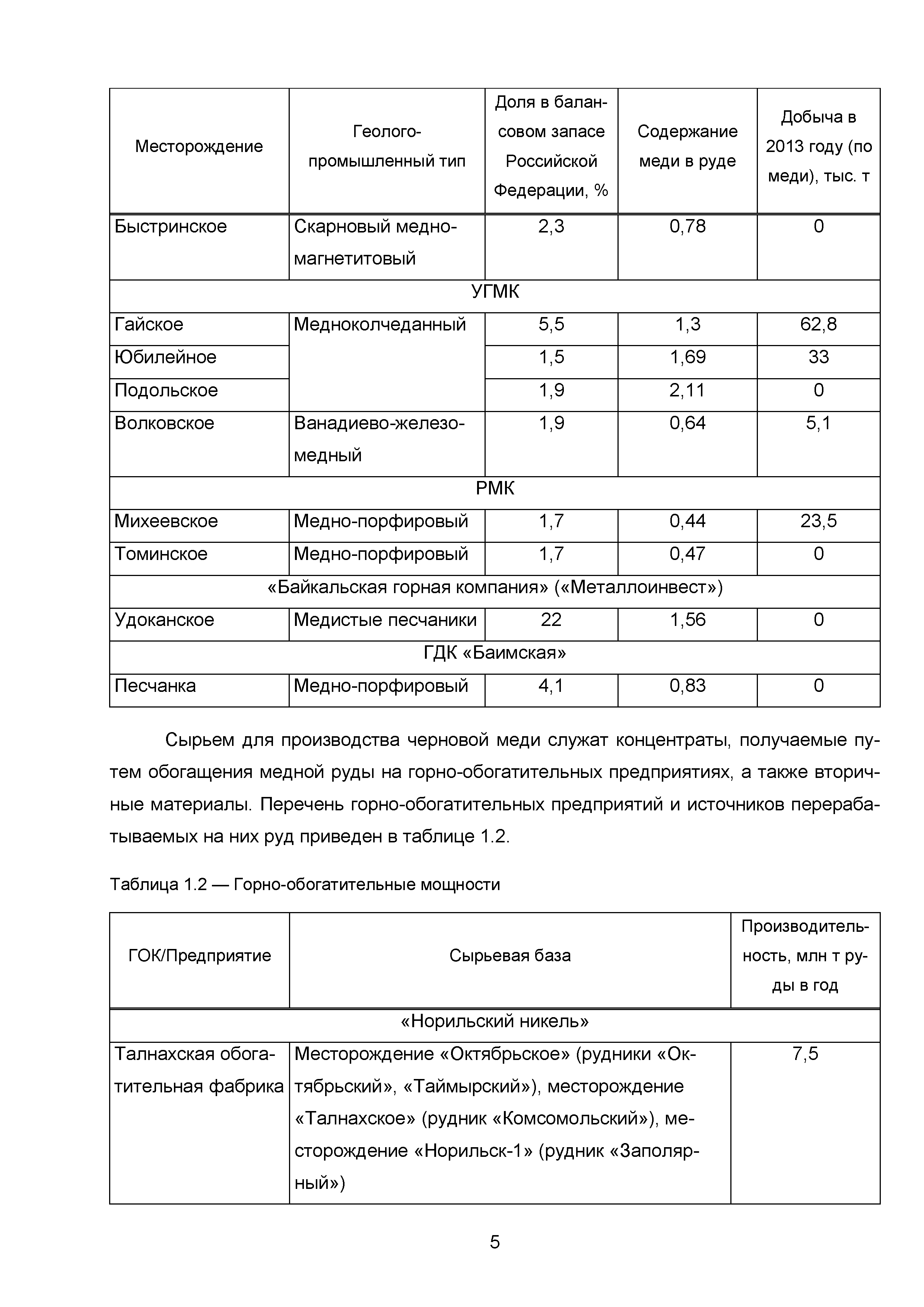 ИТС 3-2015