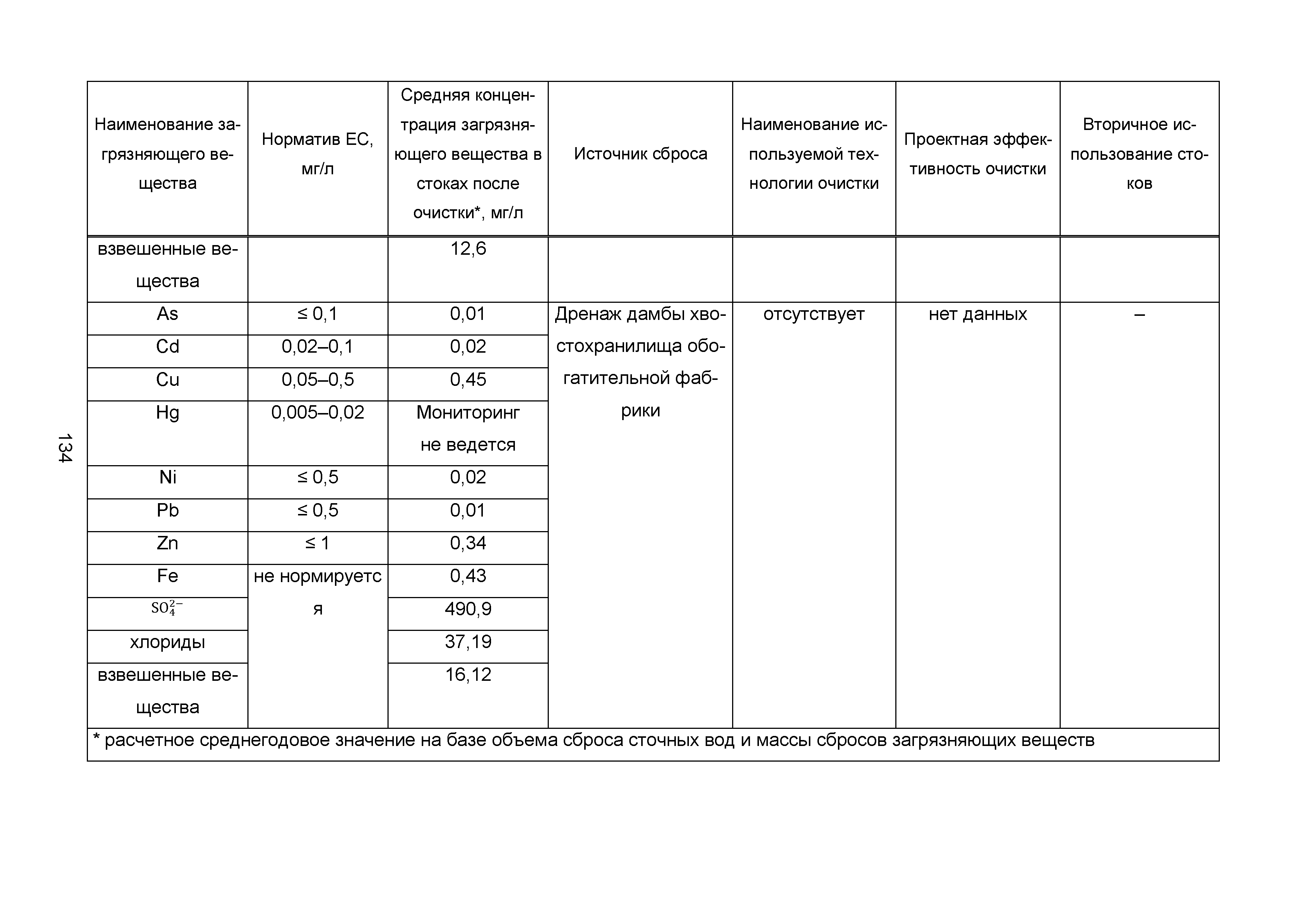 ИТС 3-2015