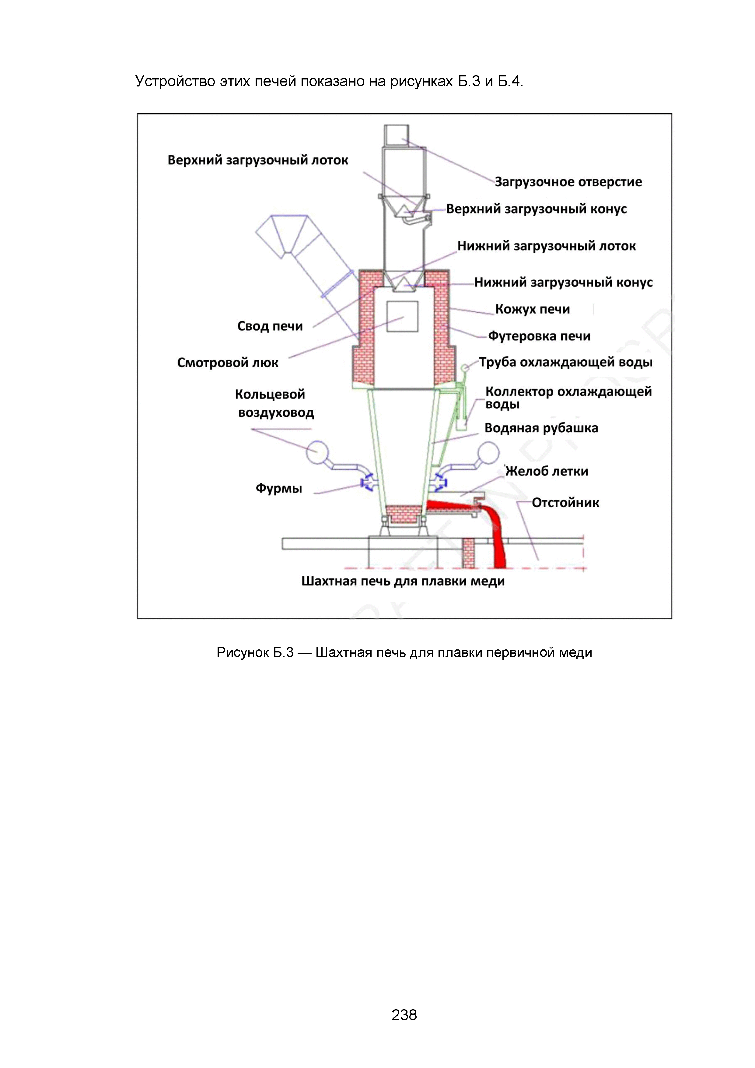 ИТС 3-2015