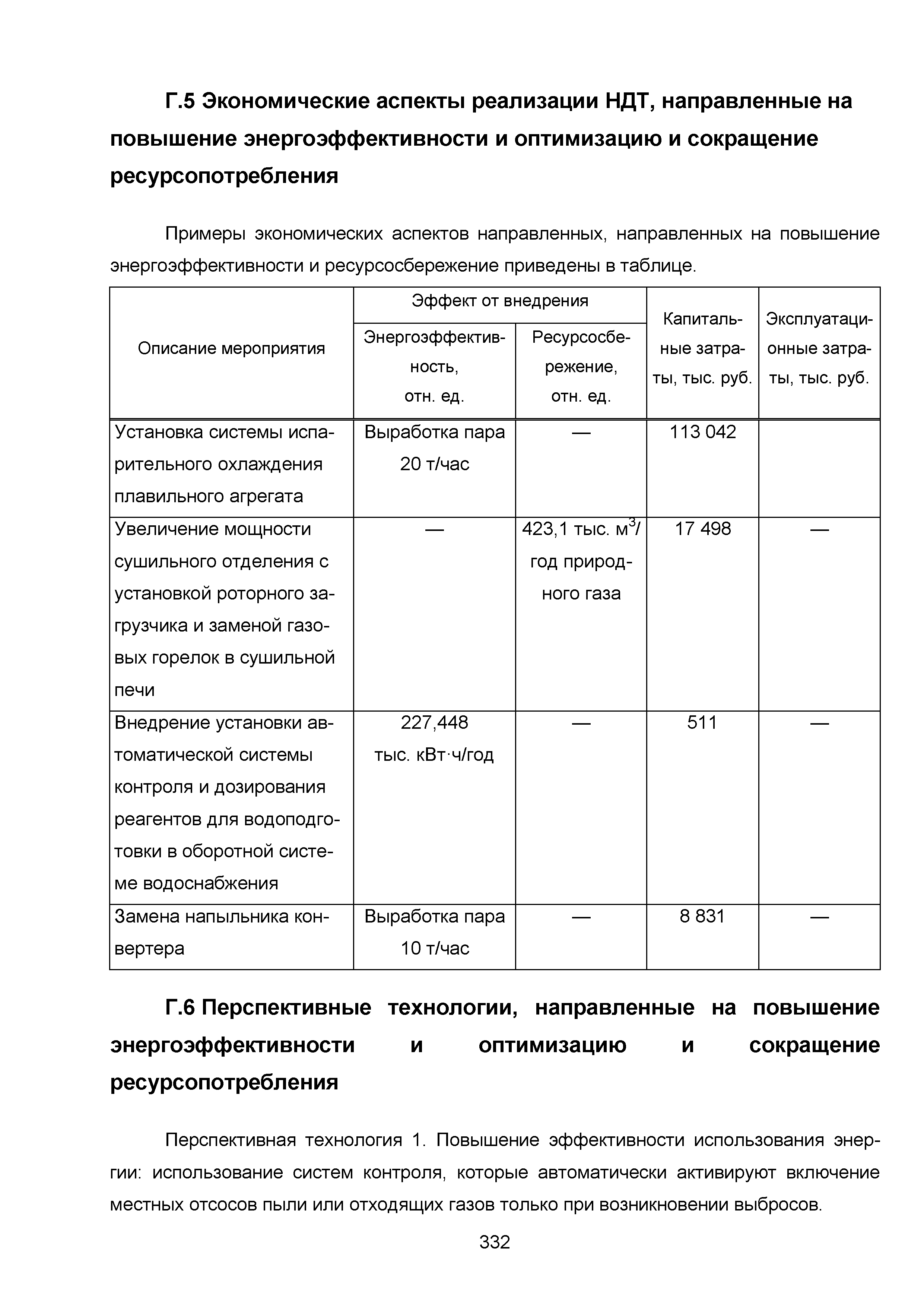 ИТС 3-2015