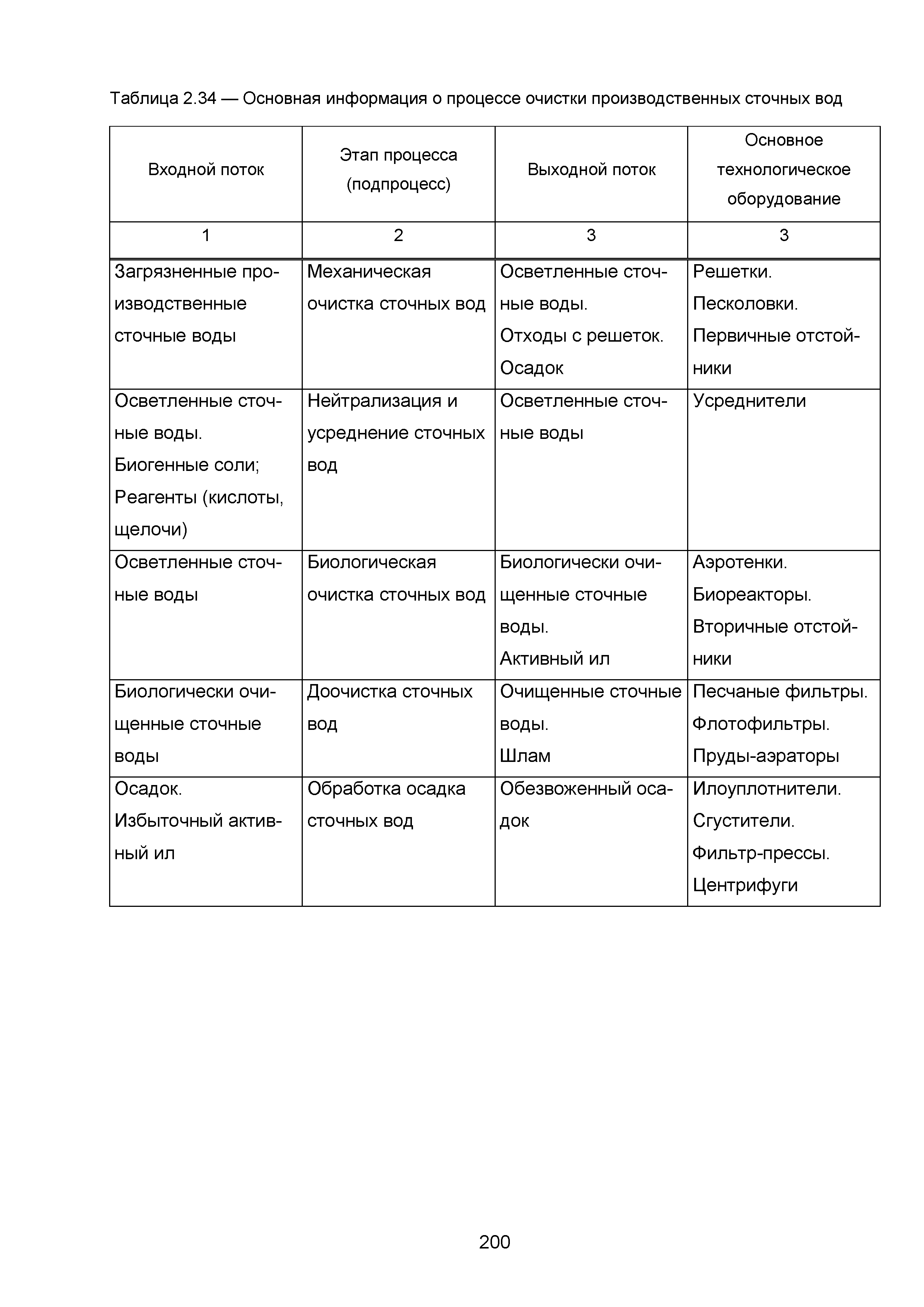 ИТС 1-2015