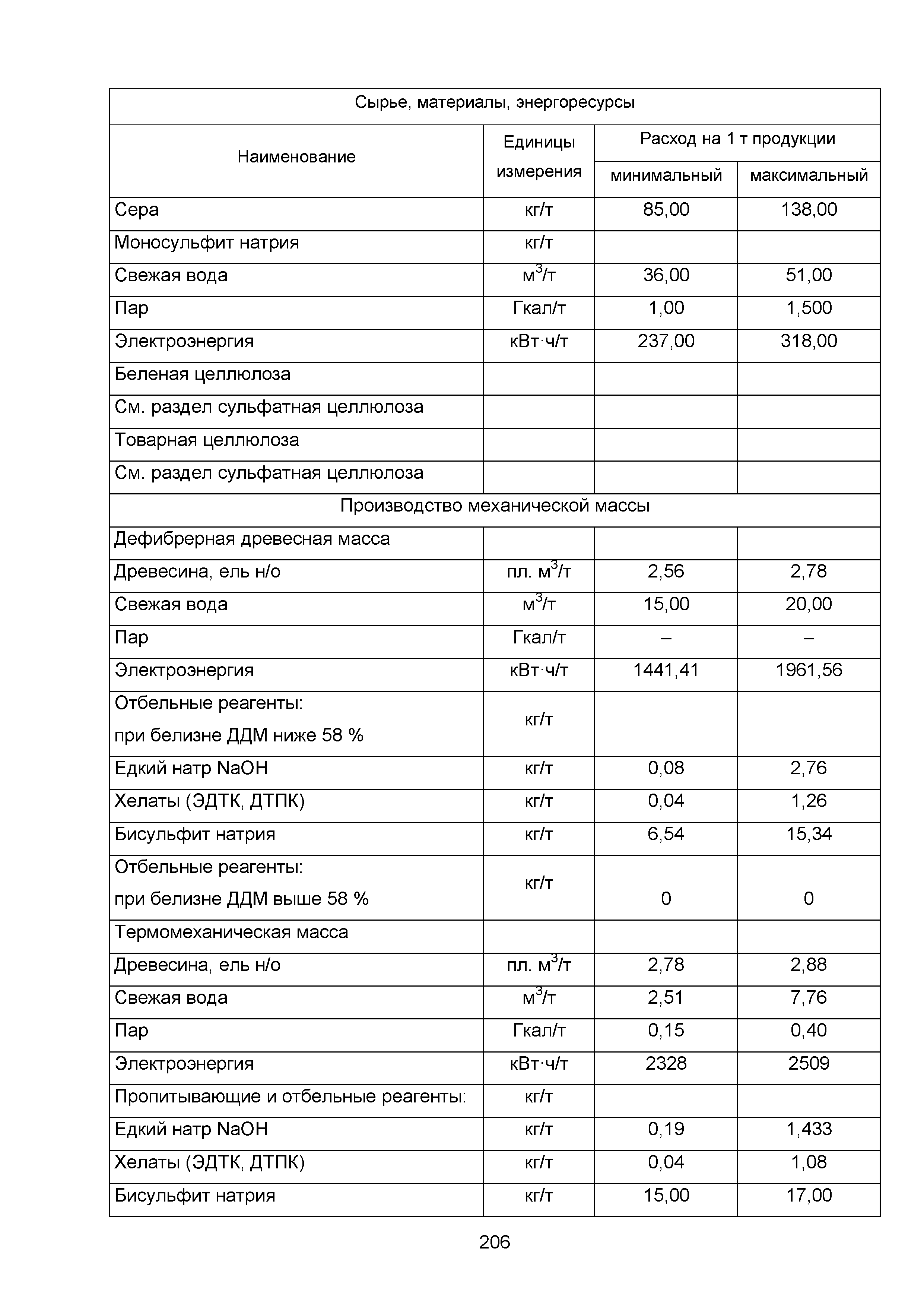 ИТС 1-2015