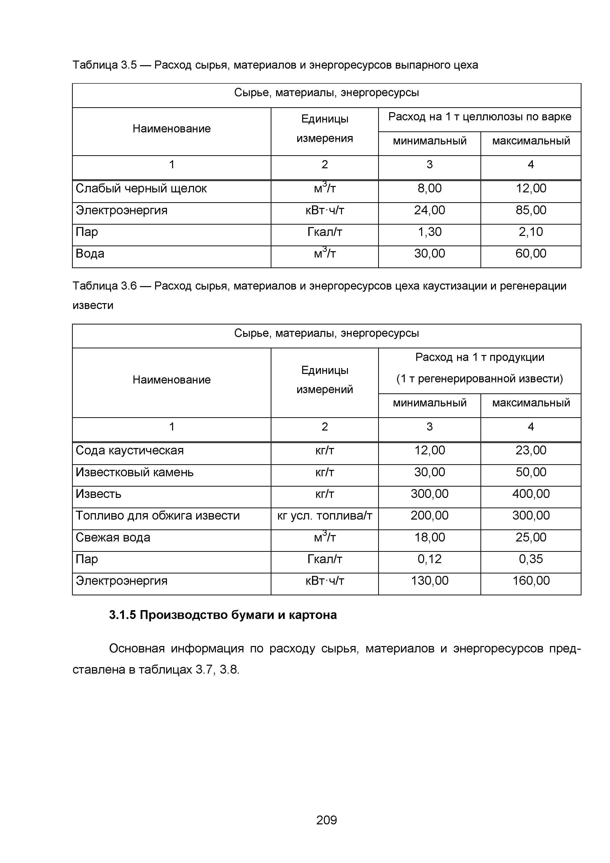 ИТС 1-2015