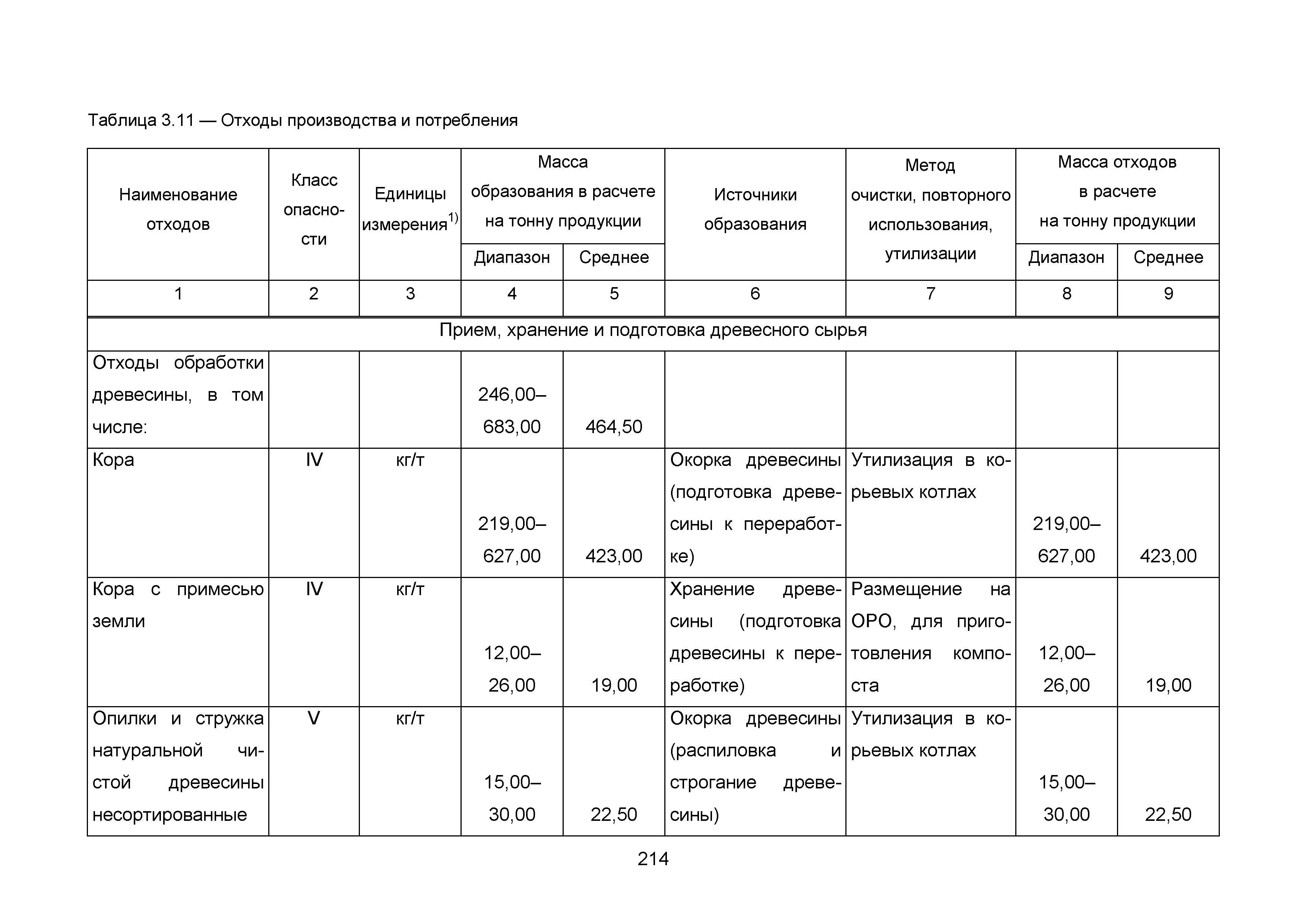 ИТС 1-2015