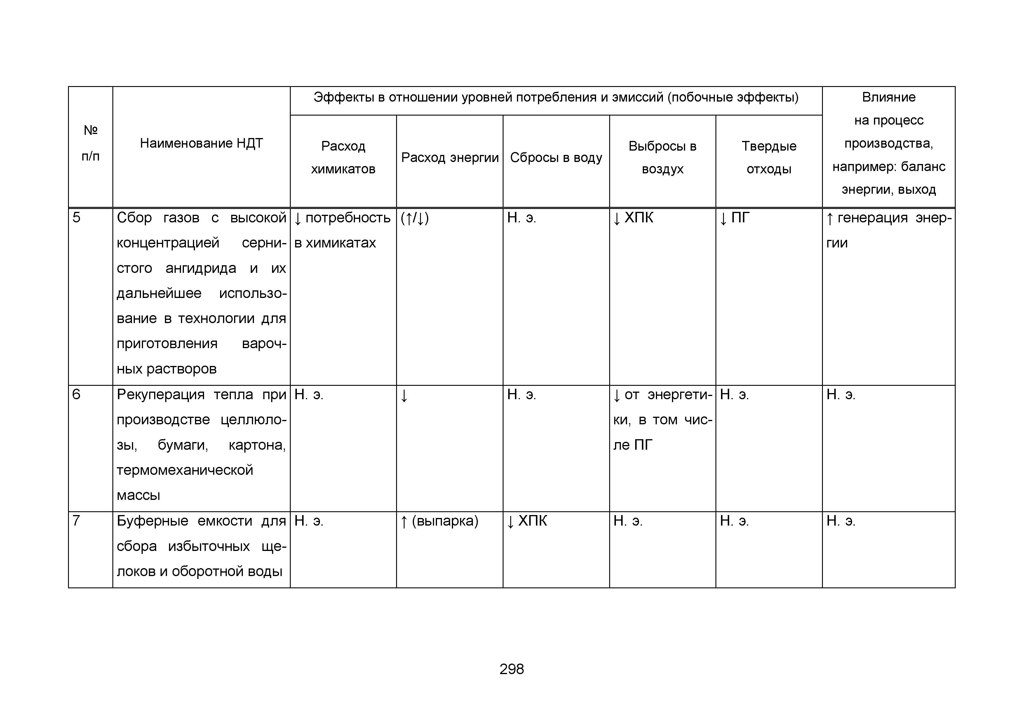 ИТС 1-2015