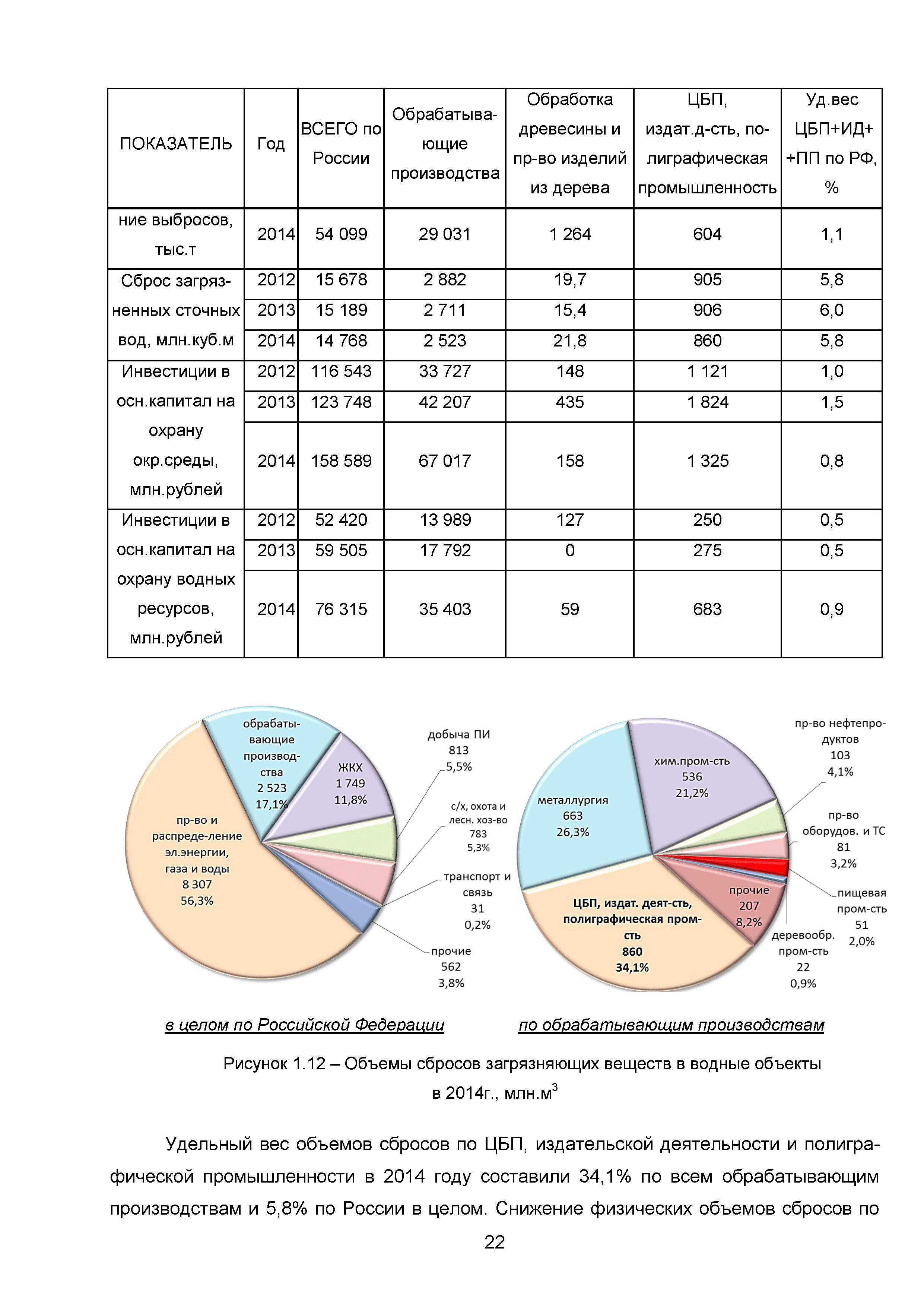 ИТС 1-2015