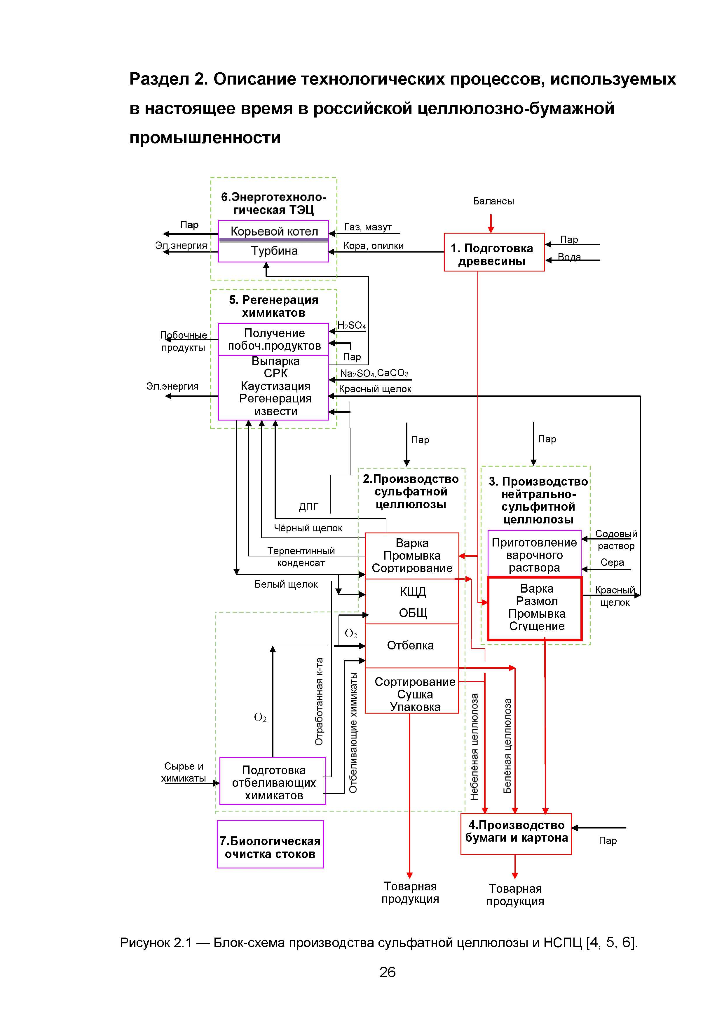 2. Общая характеристика особенностей целлюлозно-бумажного производства