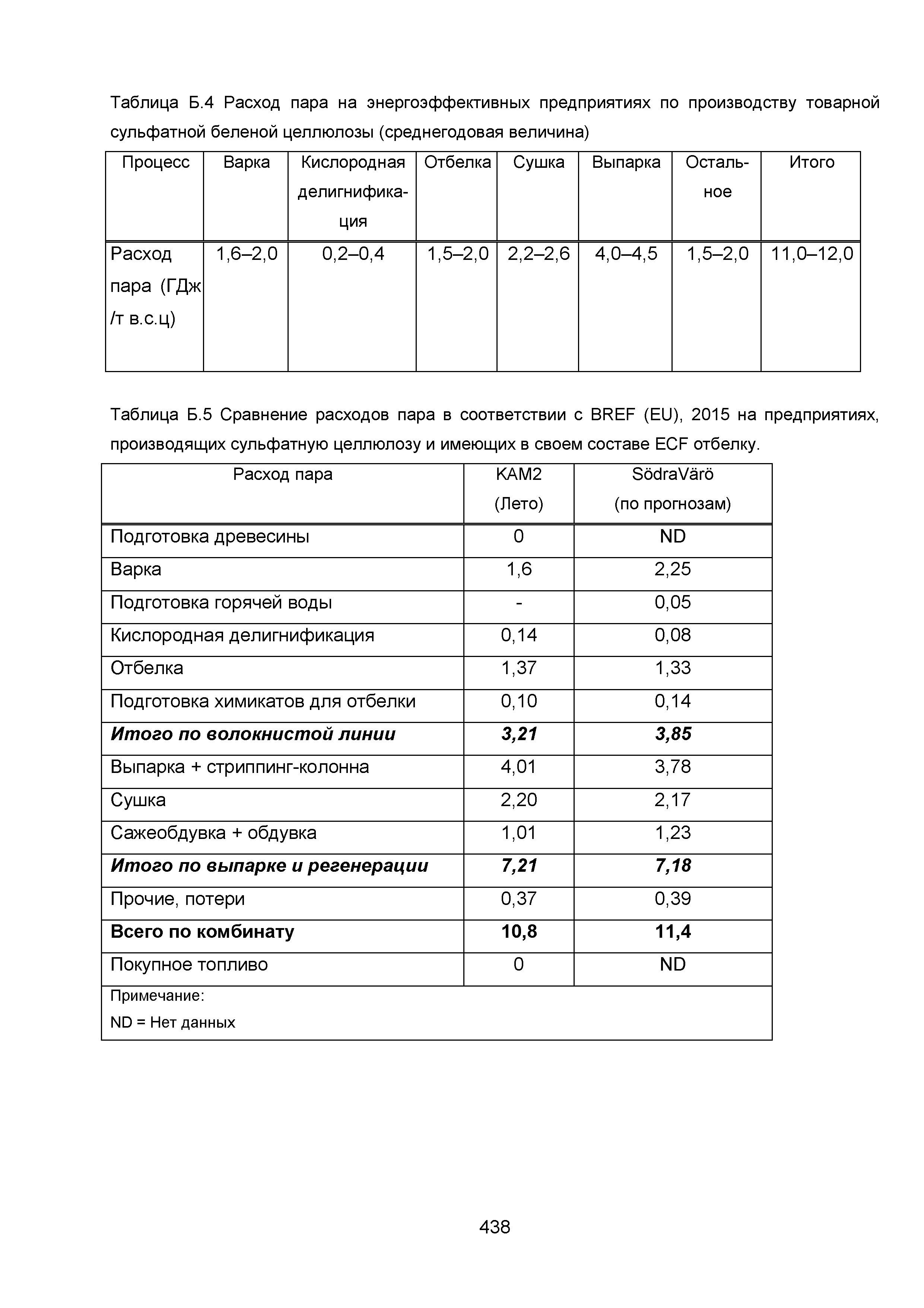 ИТС 1-2015