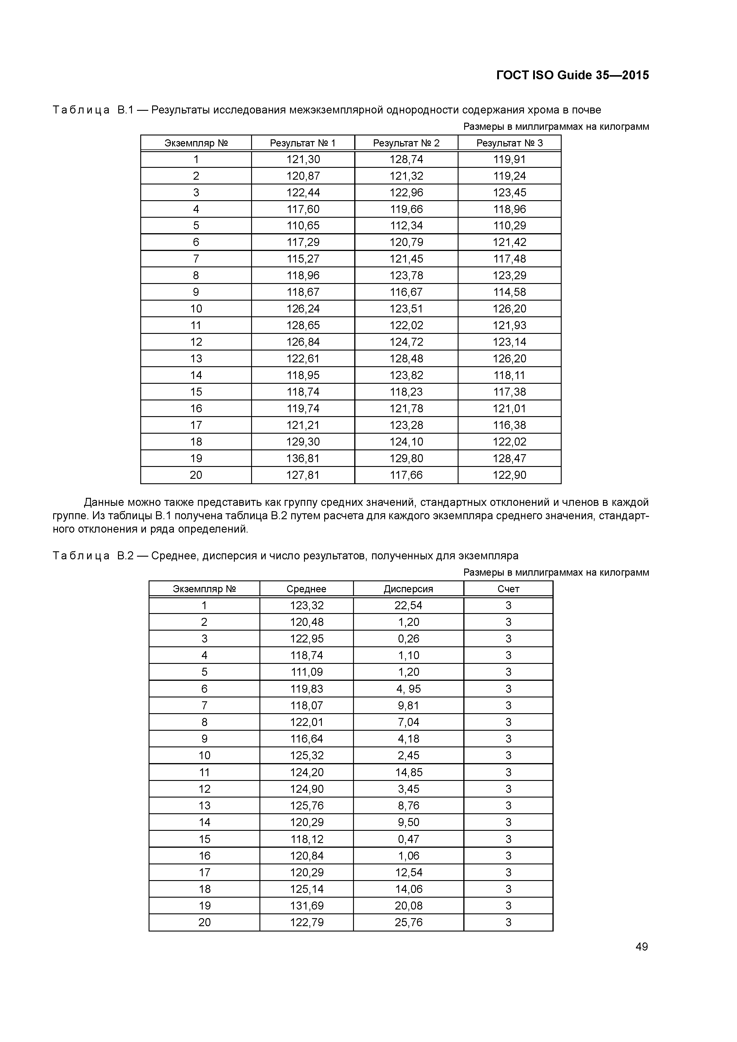 ГОСТ ISO Guide 35-2015