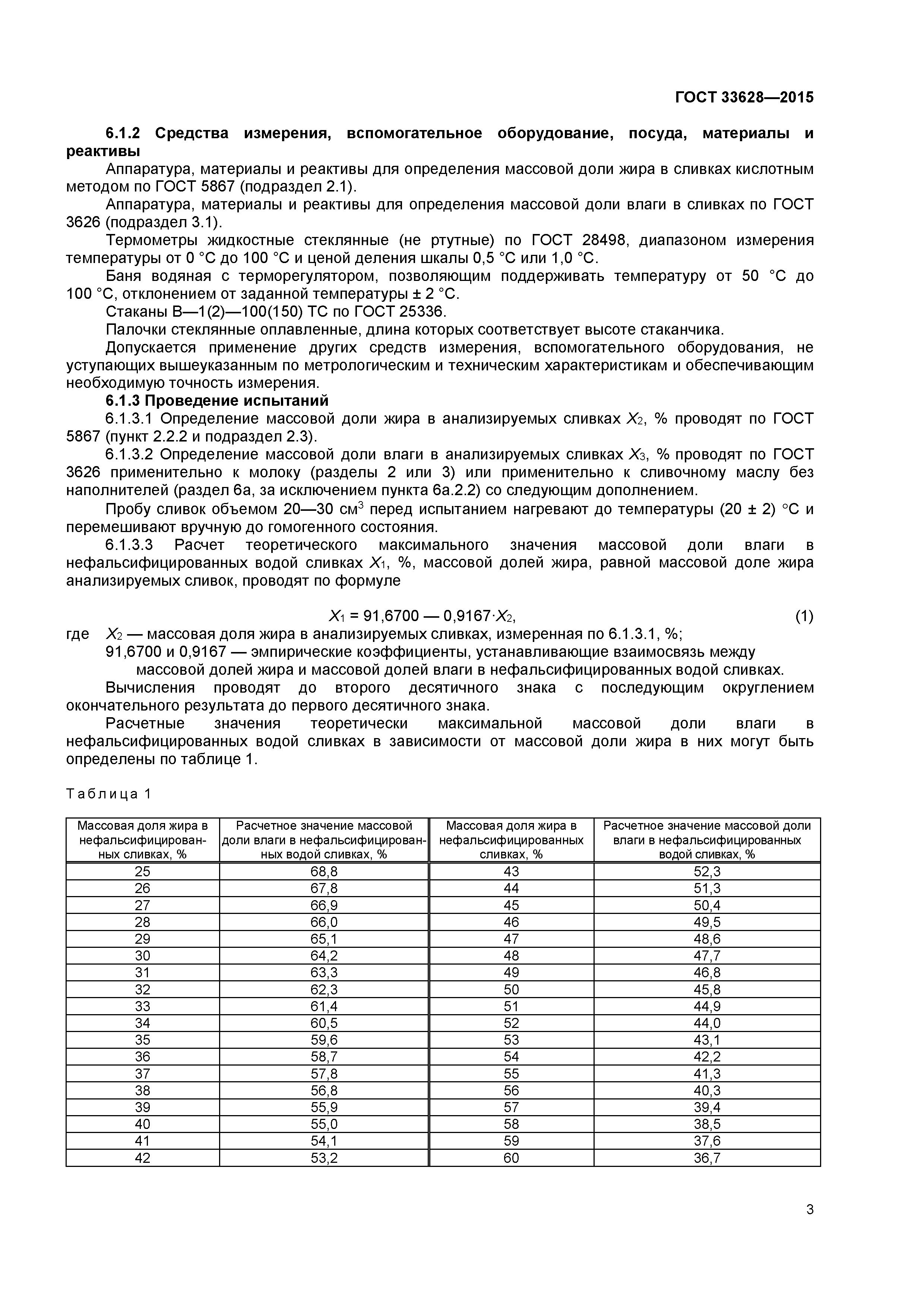 ГОСТ 33628-2015
