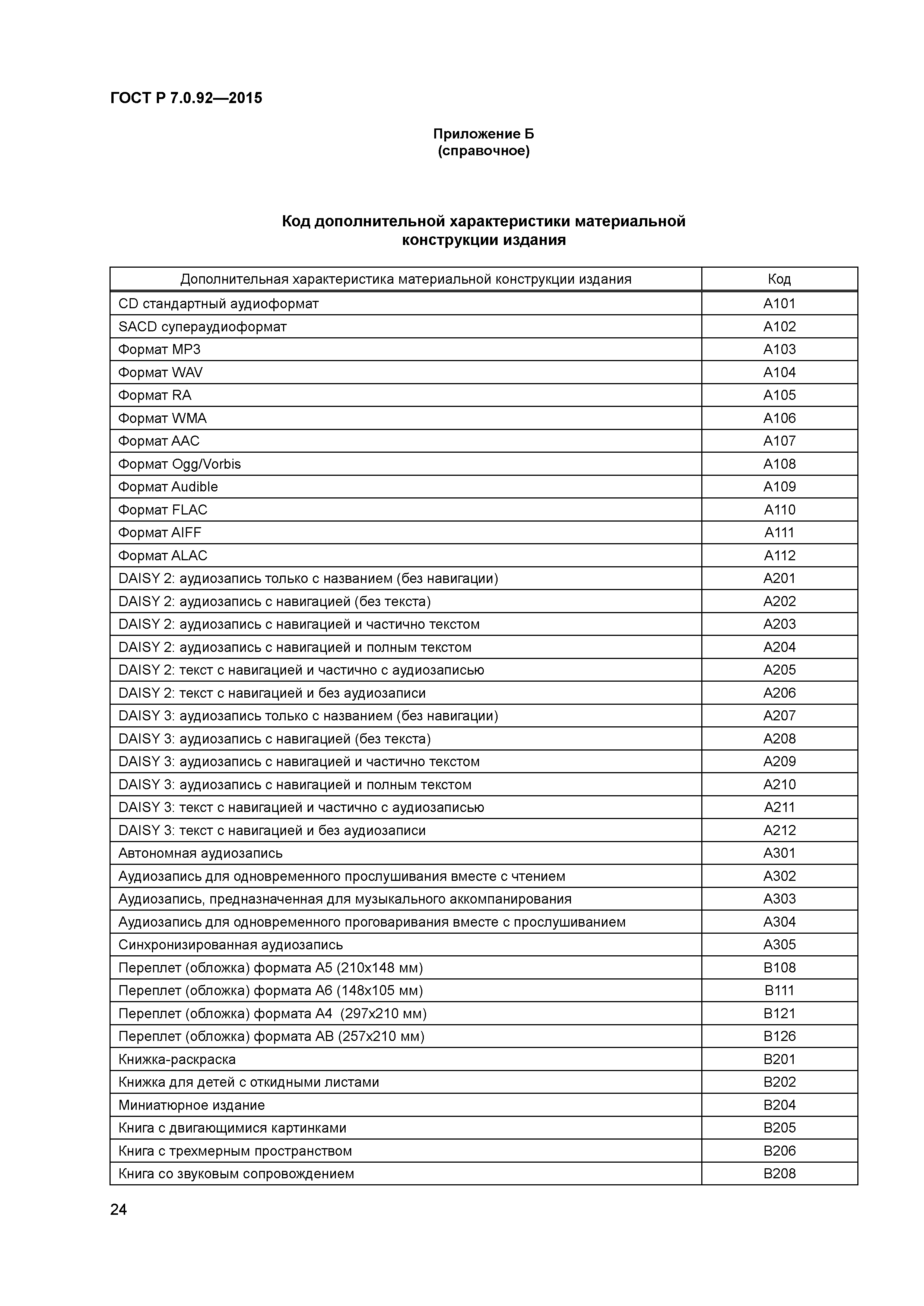 ГОСТ Р 7.0.92-2015