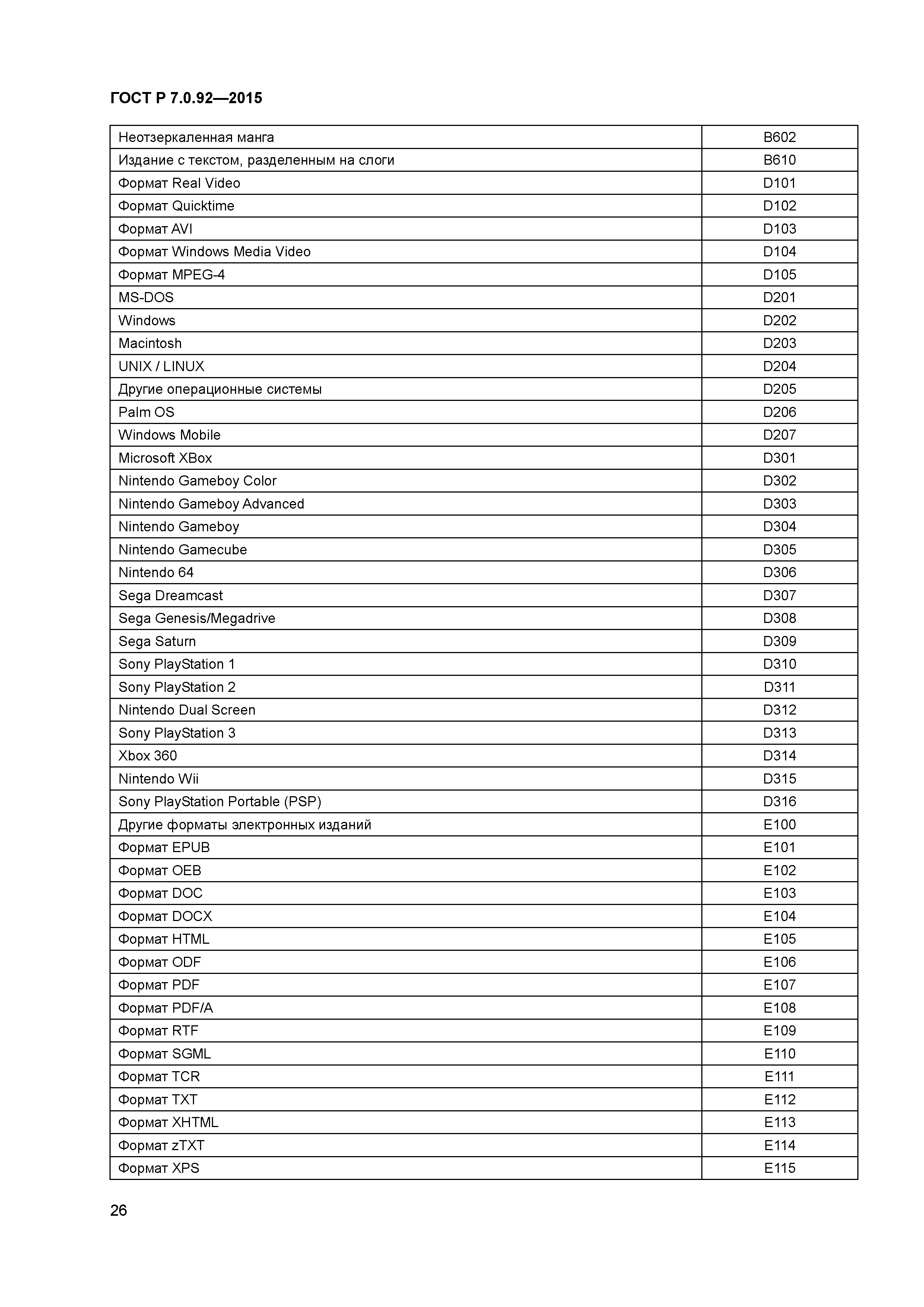 ГОСТ Р 7.0.92-2015