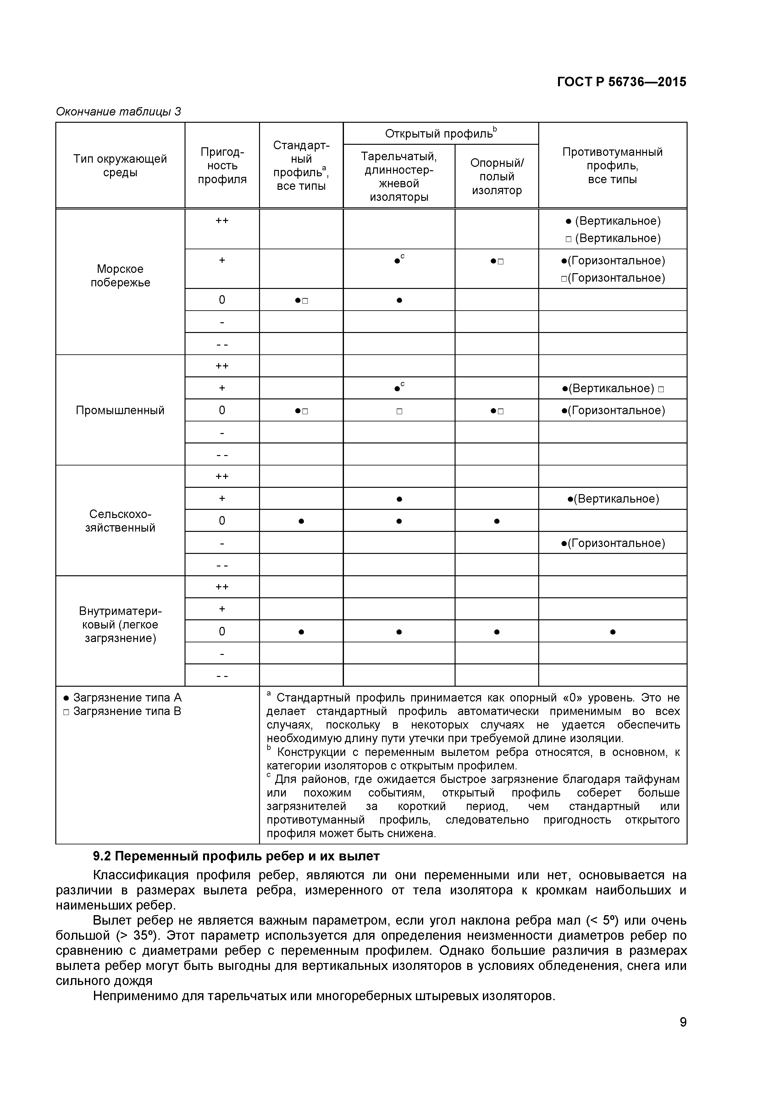 ГОСТ Р 56736-2015