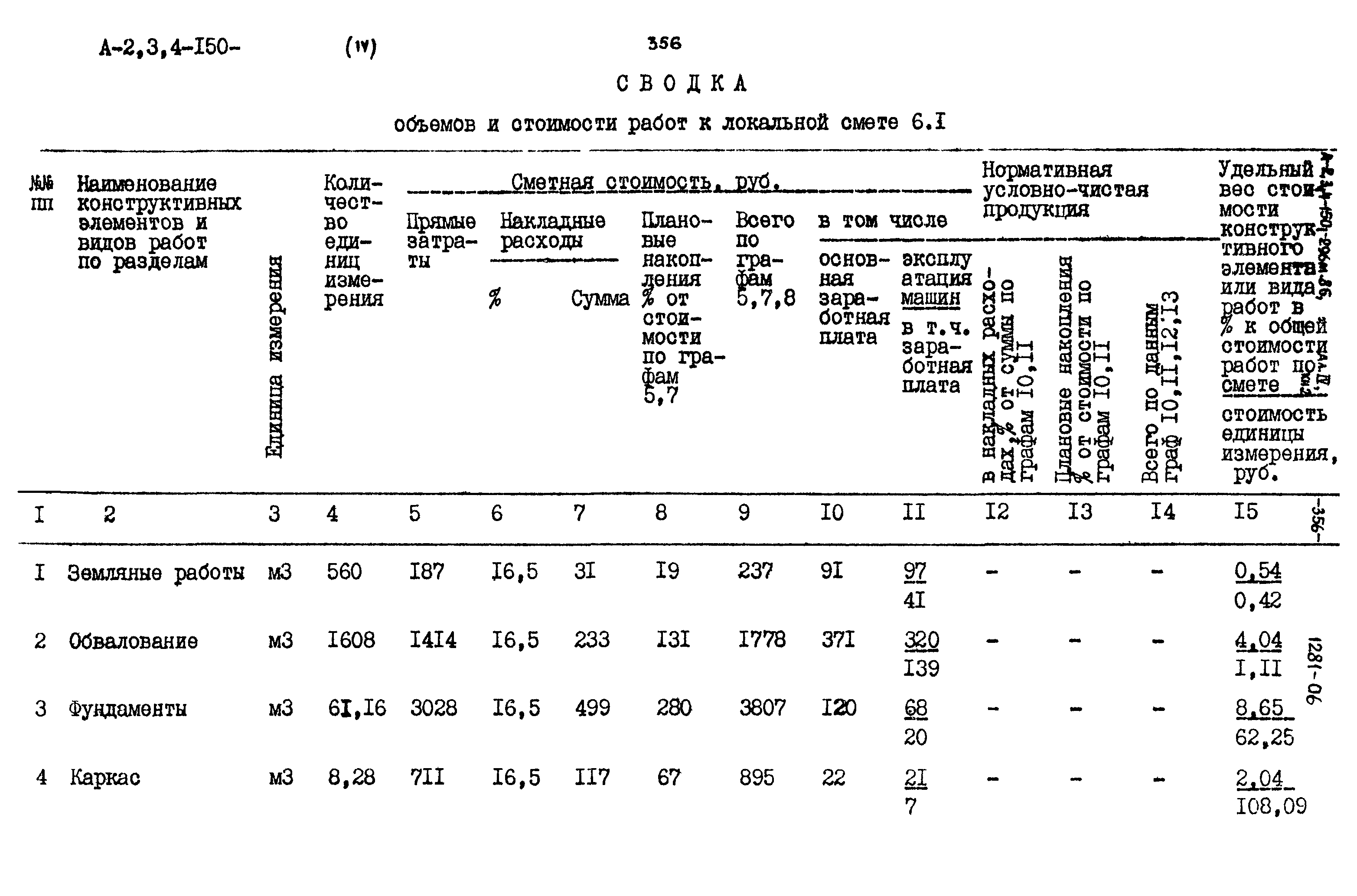 Типовой проект А-II,III,IV-150-296м.85