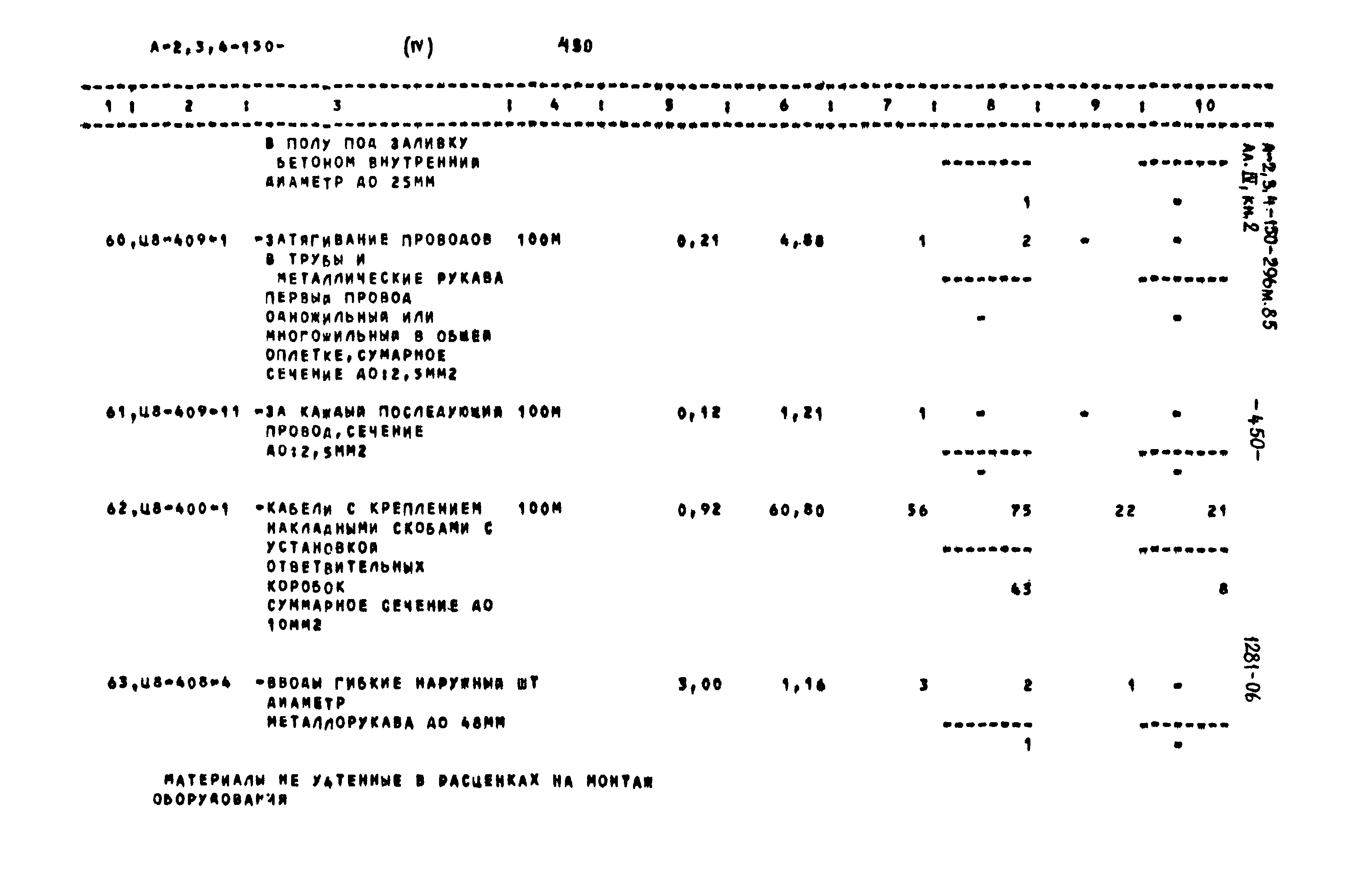 Типовой проект А-II,III,IV-150-296м.85