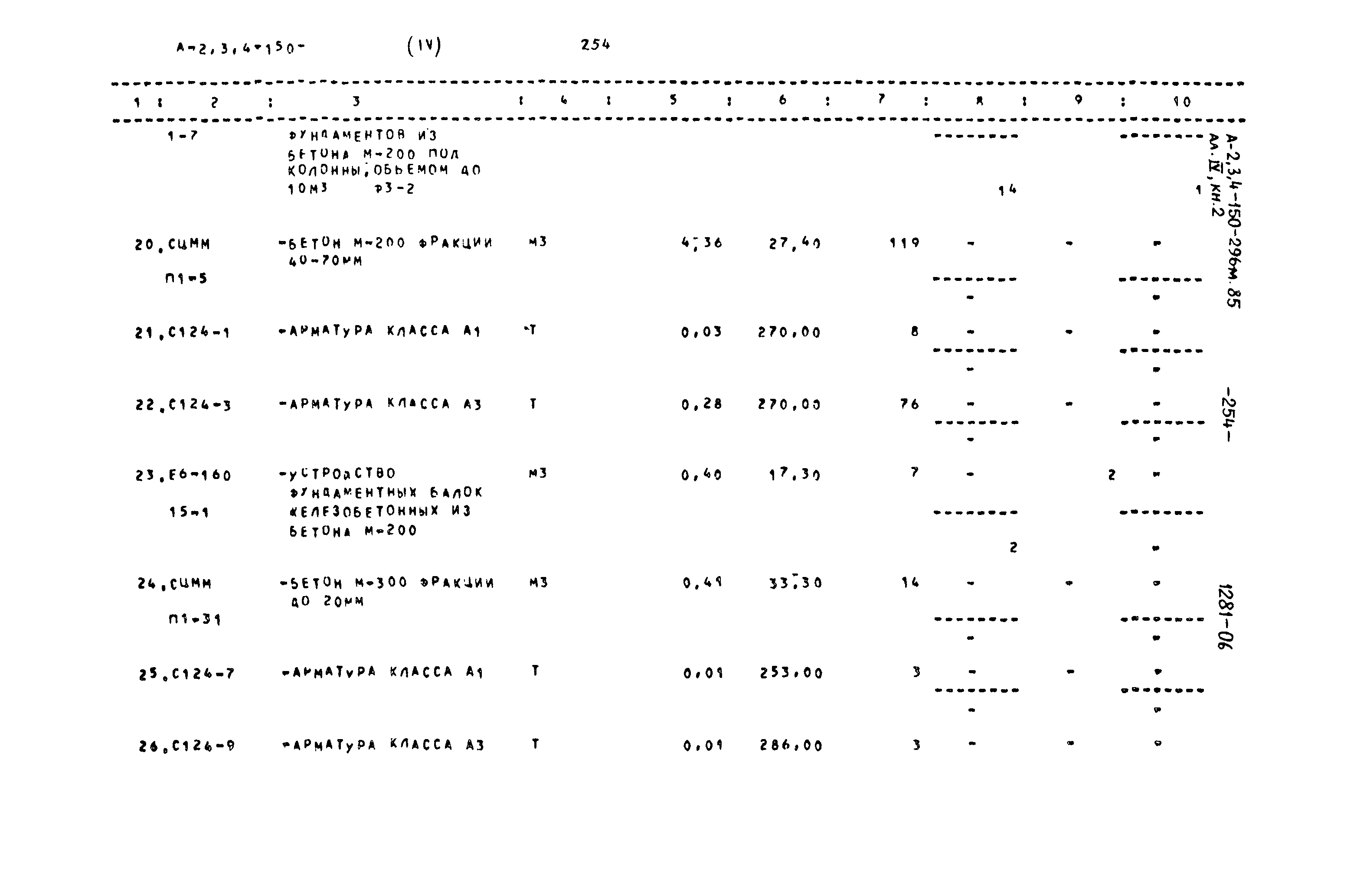 Типовой проект А-II,III,IV-150-296м.85