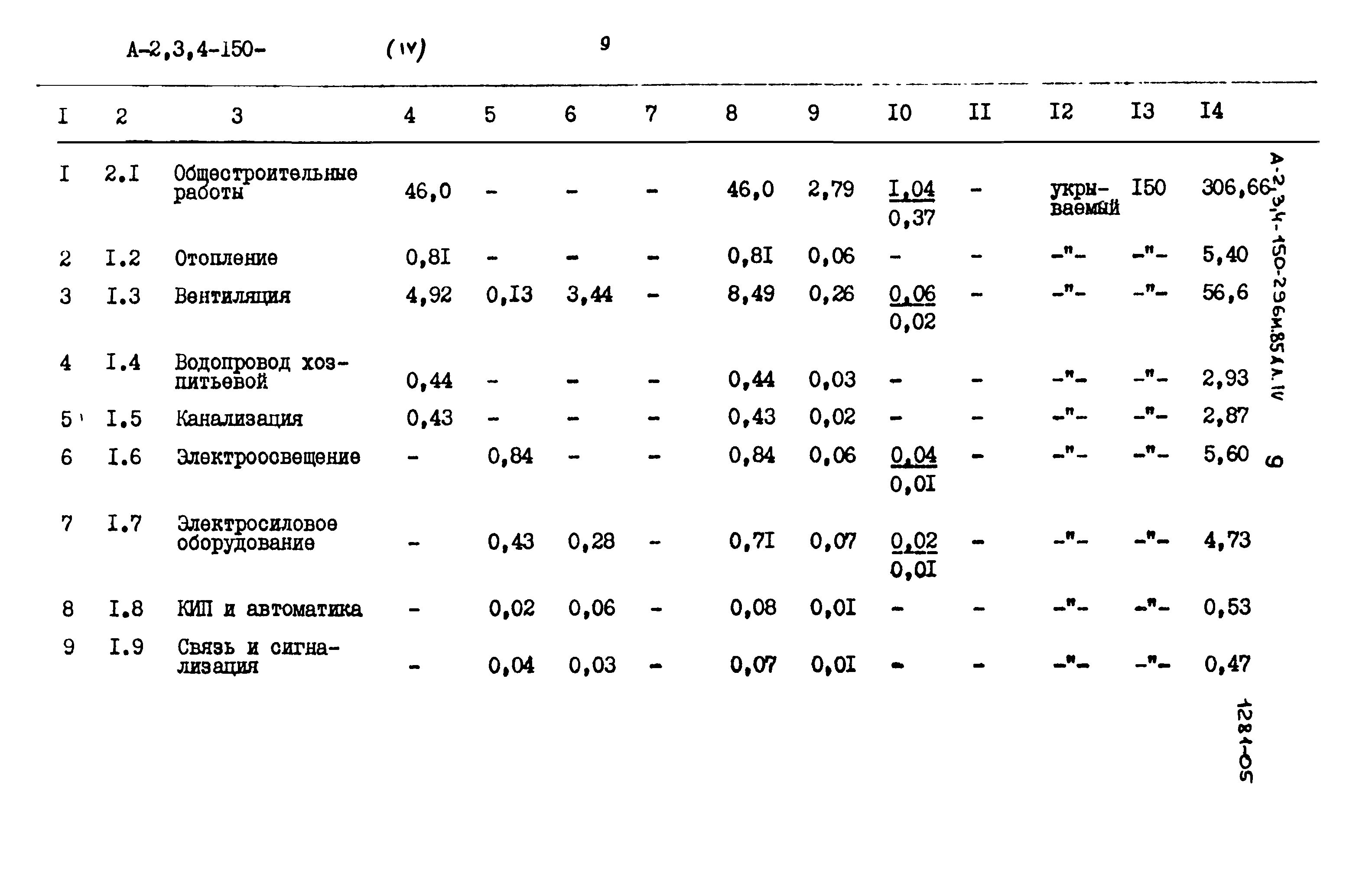 Типовой проект А-II,III,IV-150-296м.85