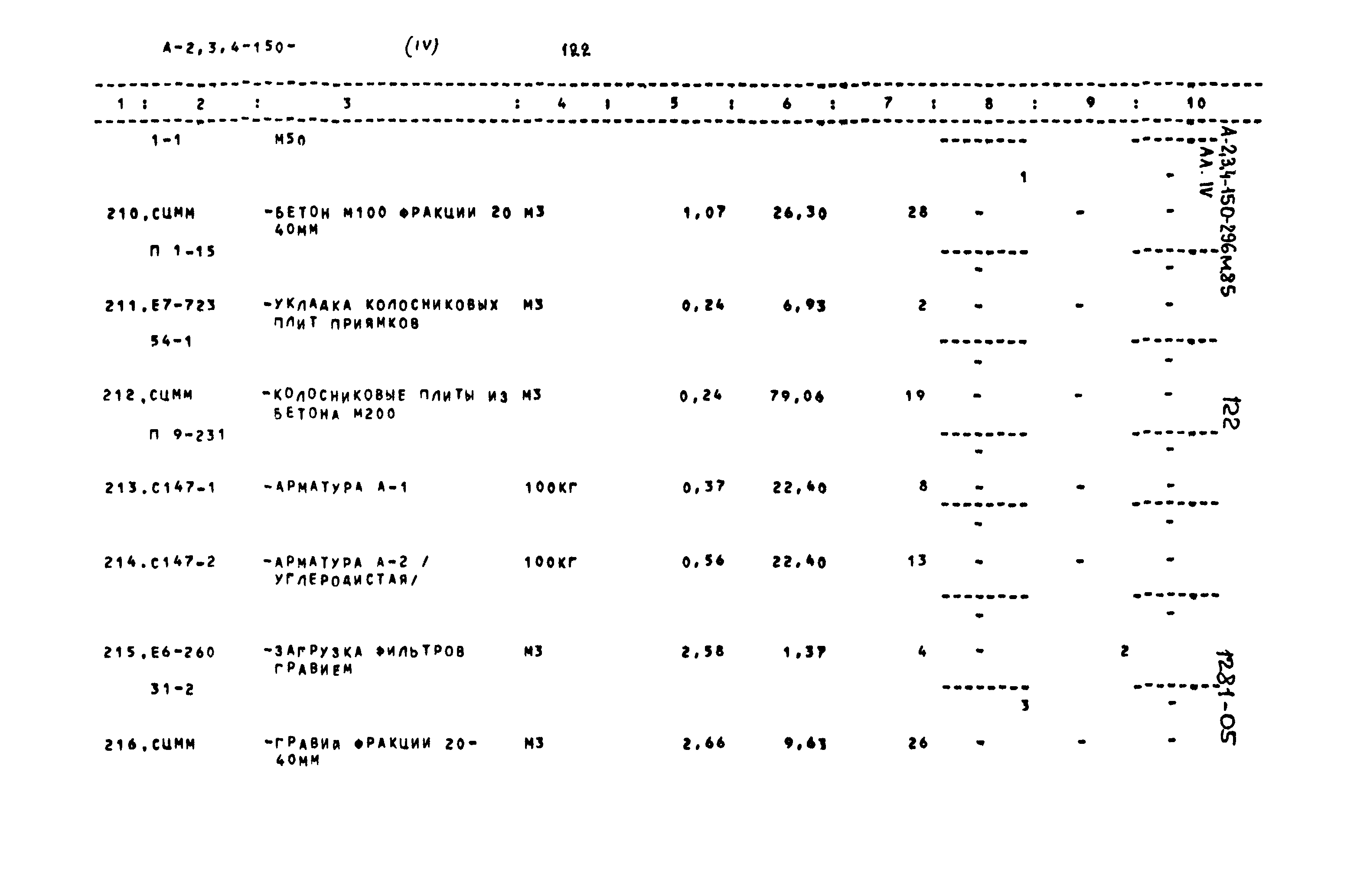 Типовой проект А-II,III,IV-150-296м.85