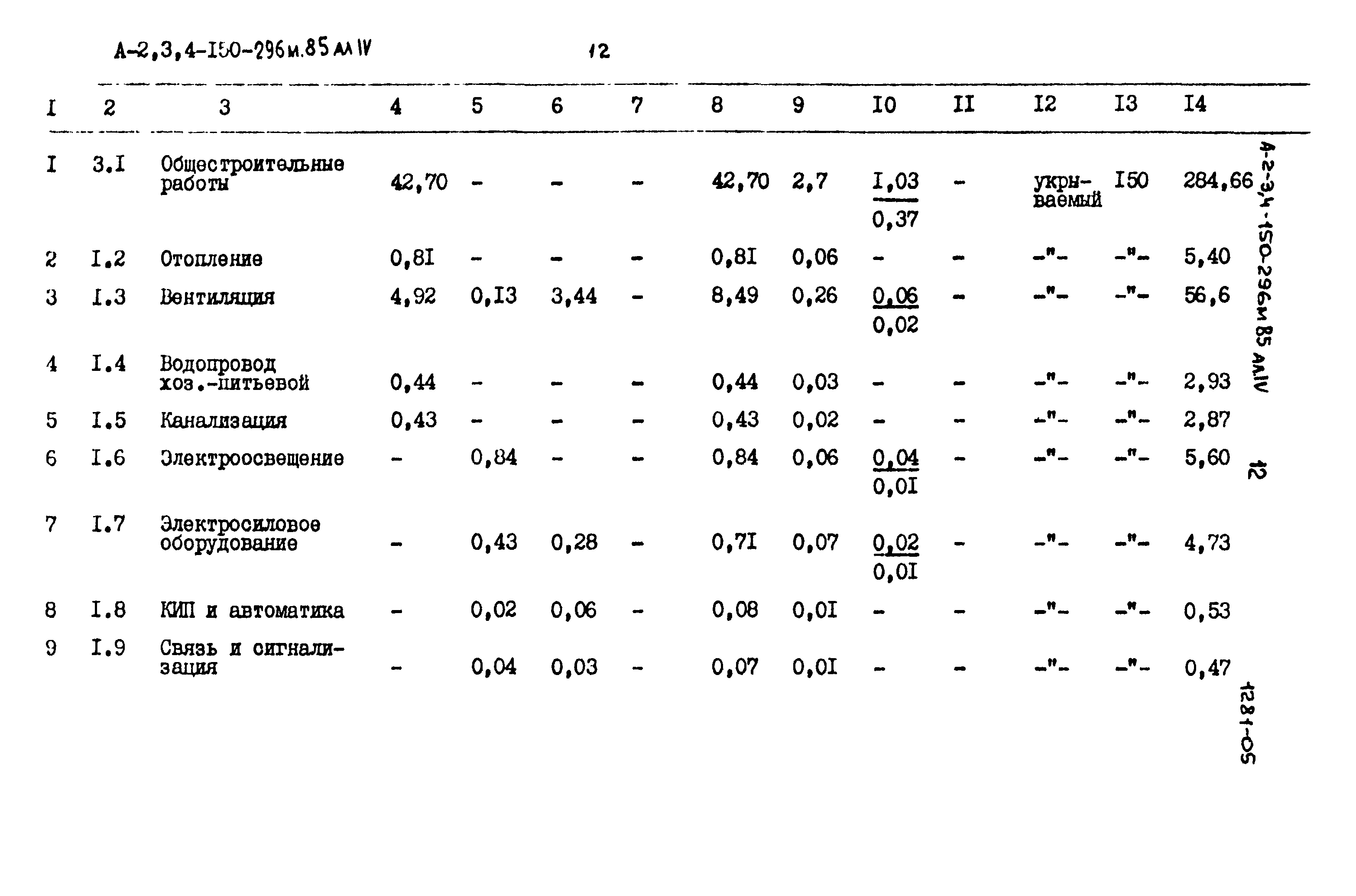 Типовой проект А-II,III,IV-150-296м.85