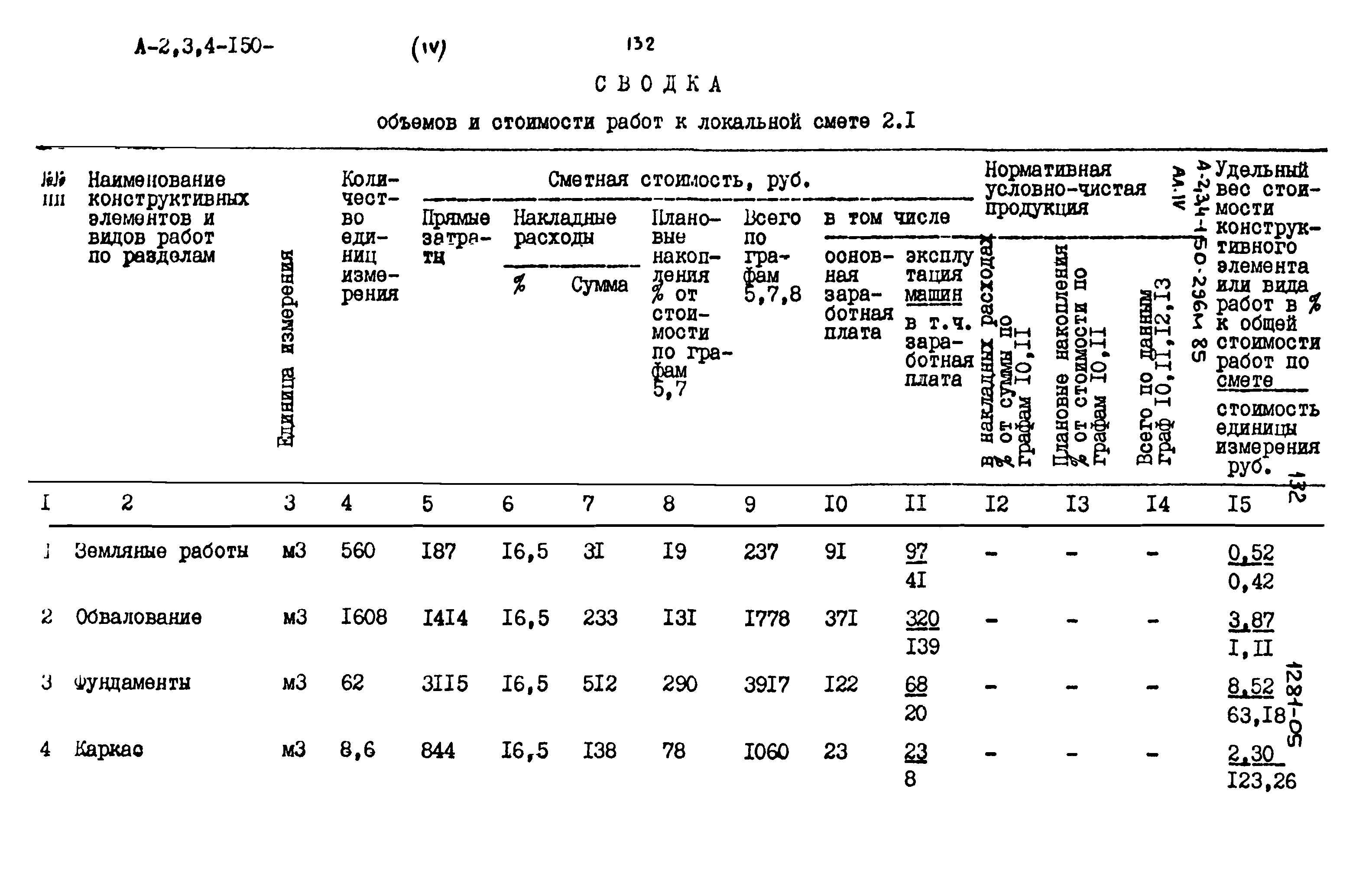 Типовой проект А-II,III,IV-150-296м.85