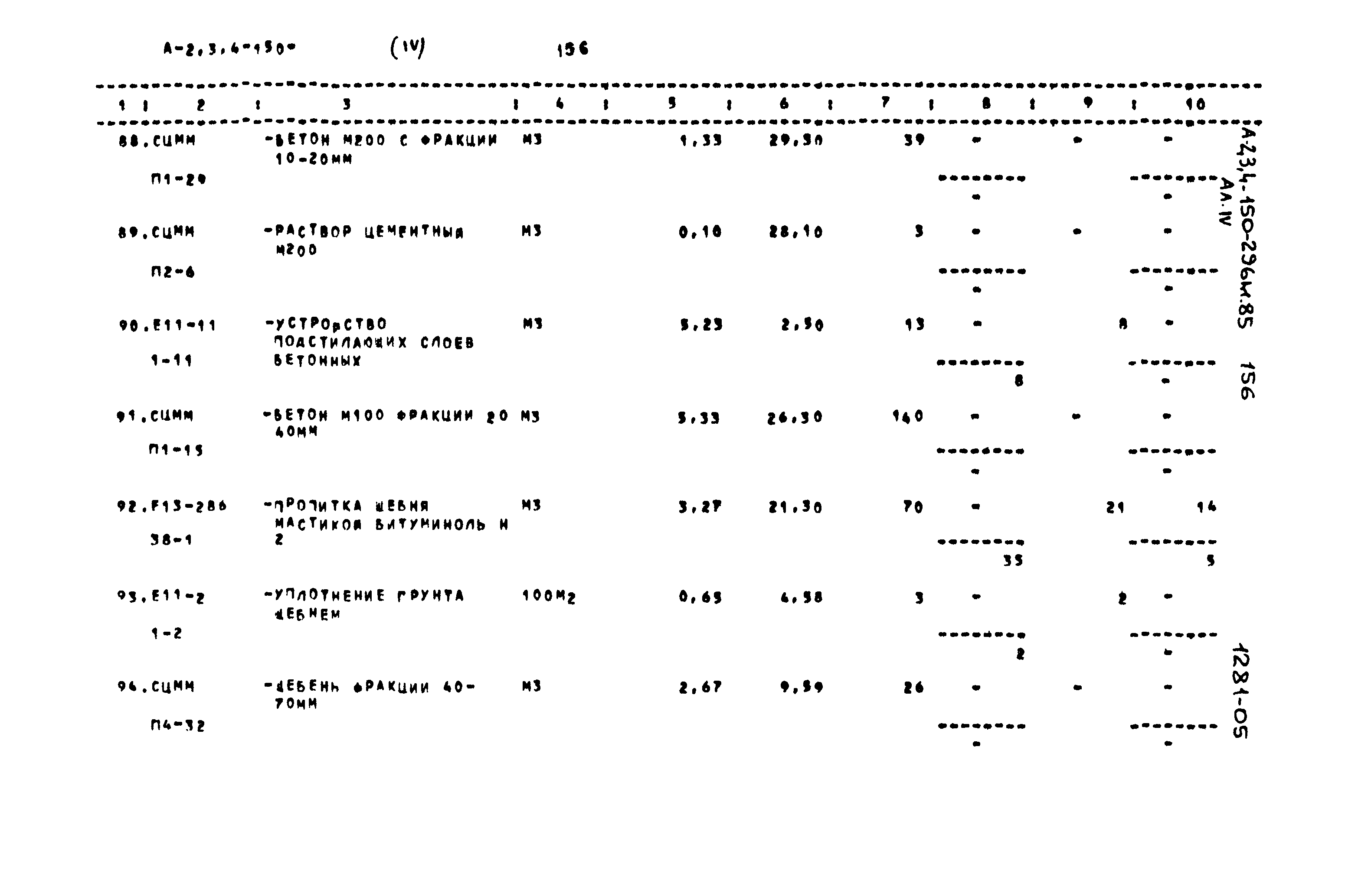 Типовой проект А-II,III,IV-150-296м.85