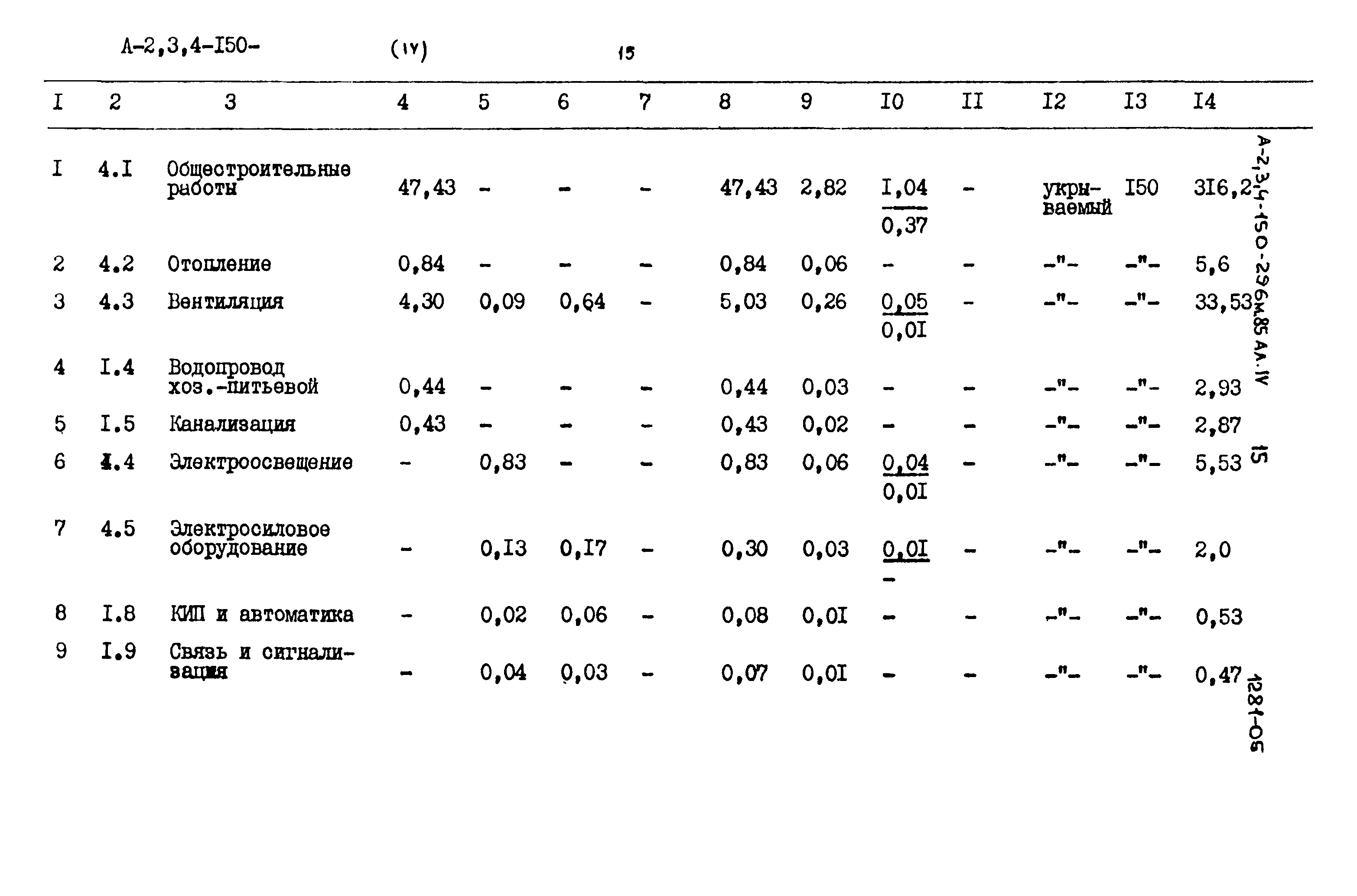 Типовой проект А-II,III,IV-150-296м.85