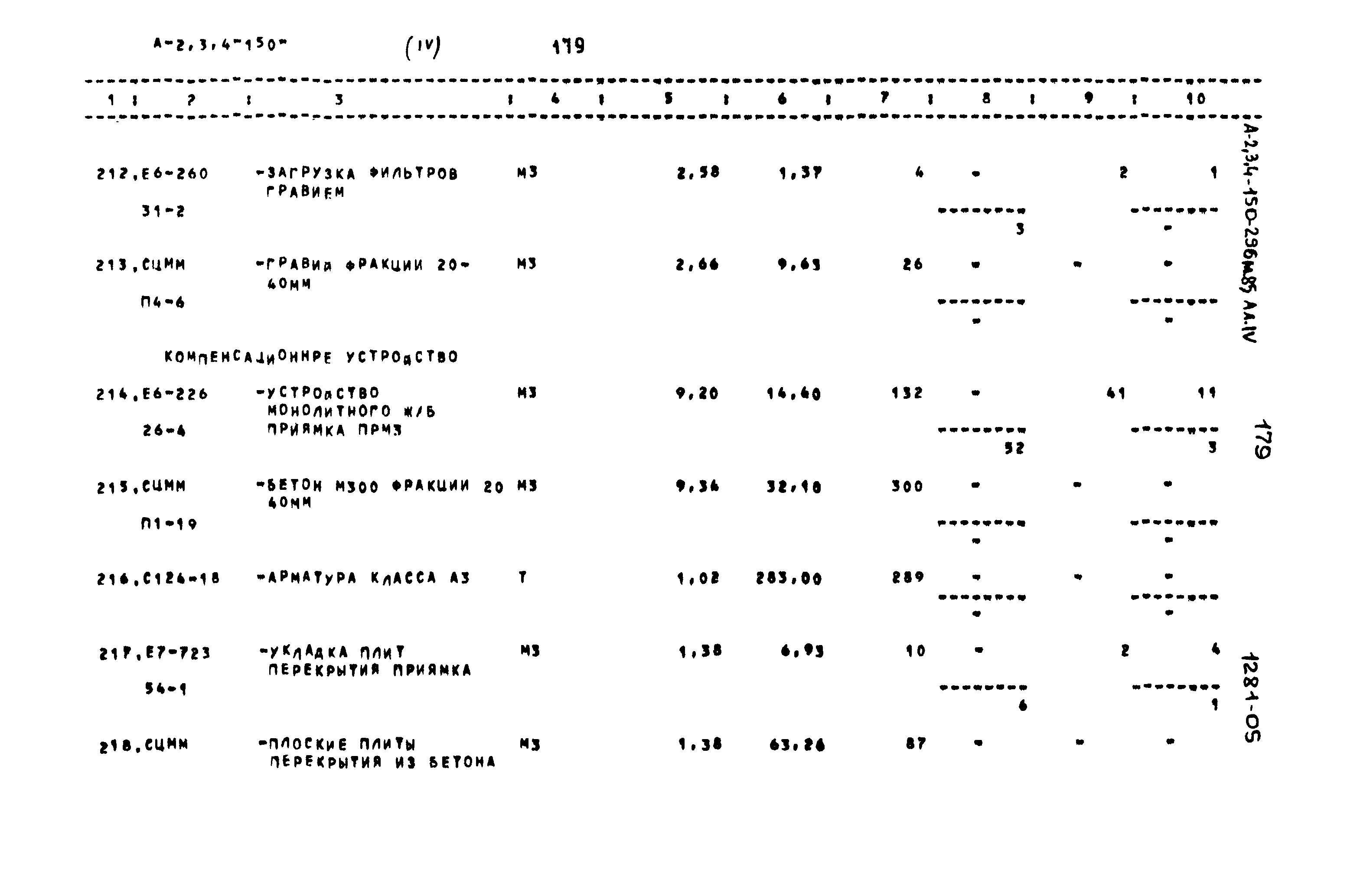 Типовой проект А-II,III,IV-150-296м.85