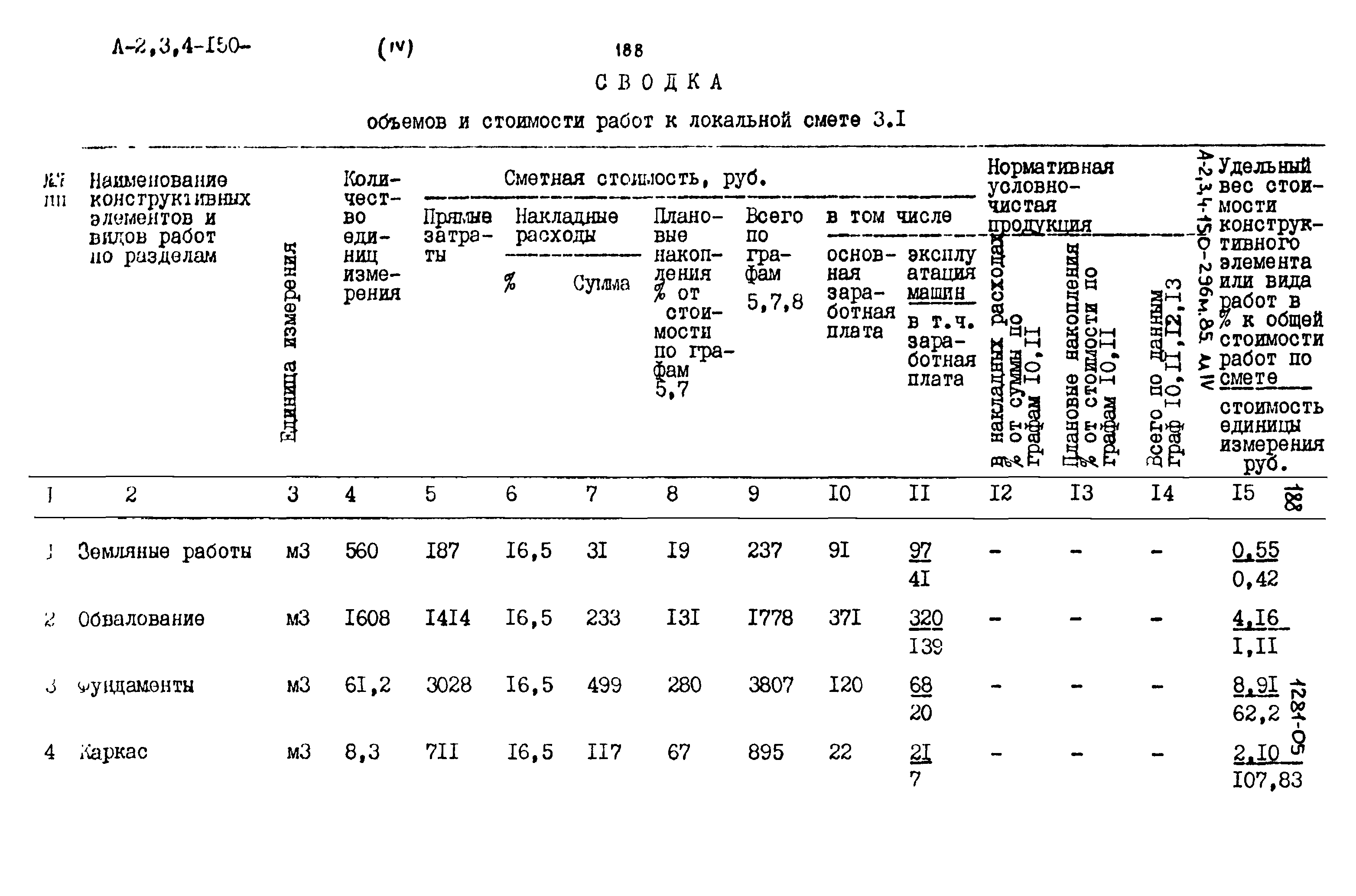 Типовой проект А-II,III,IV-150-296м.85