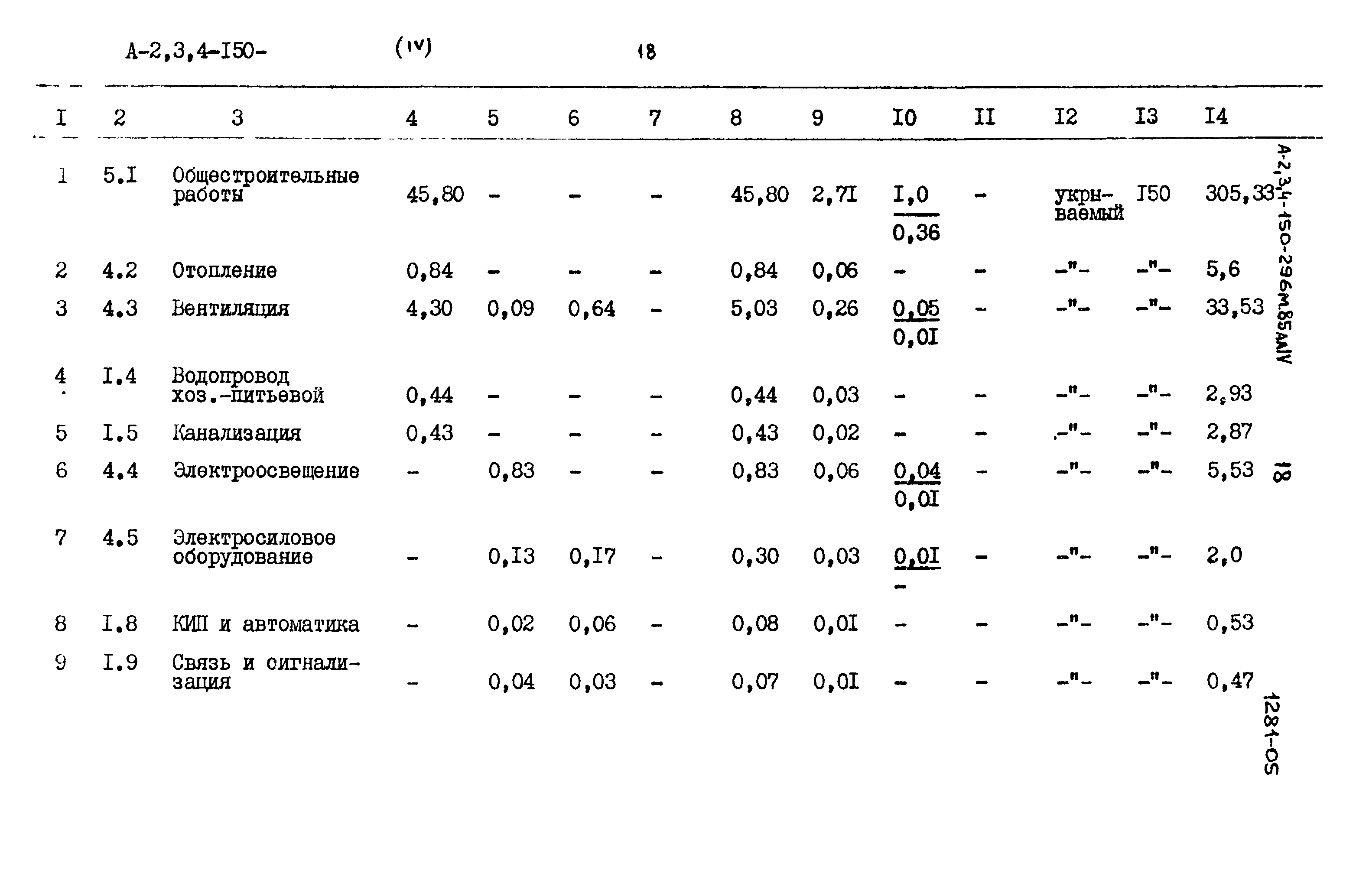 Типовой проект А-II,III,IV-150-296м.85