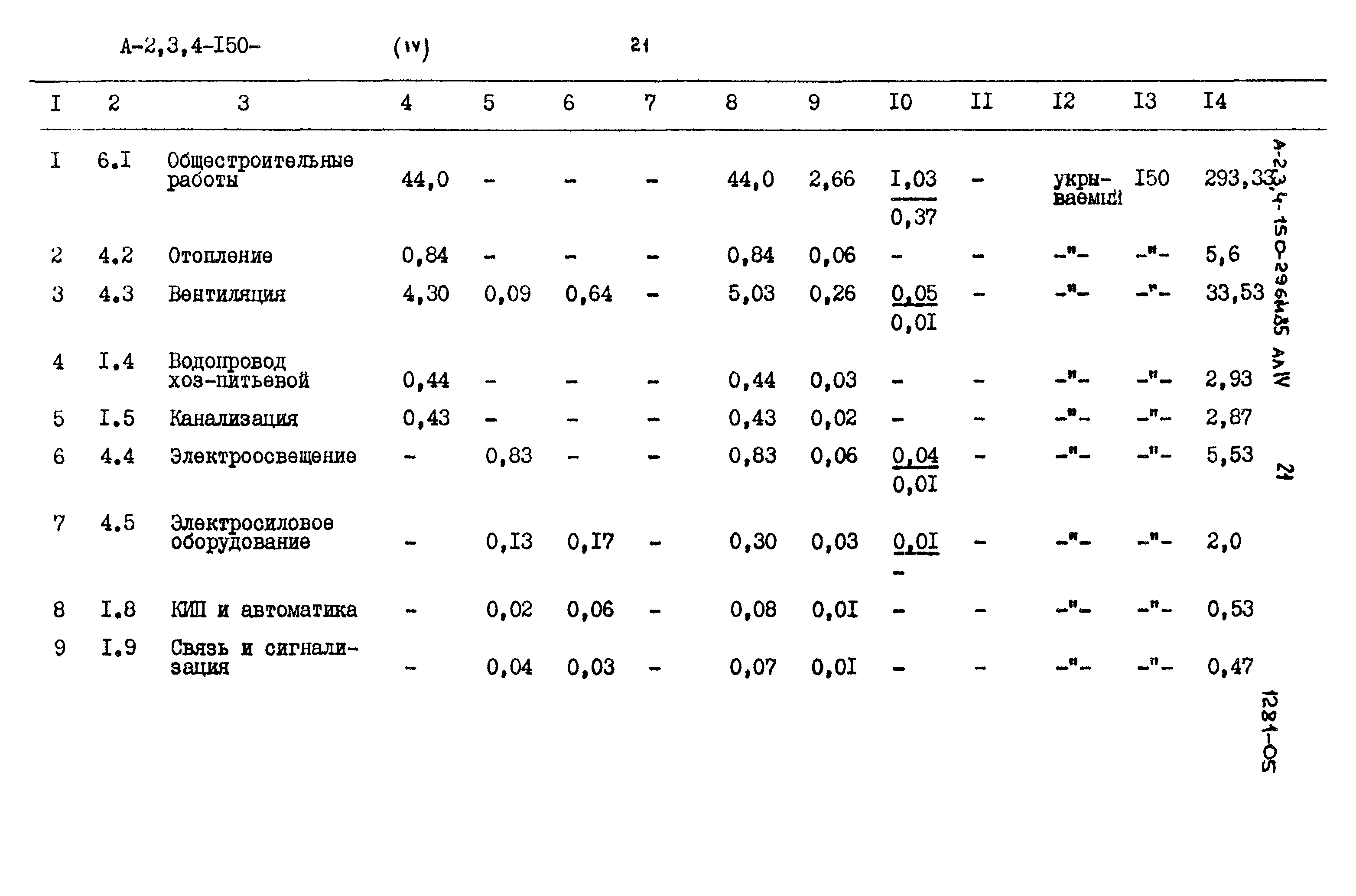Типовой проект А-II,III,IV-150-296м.85