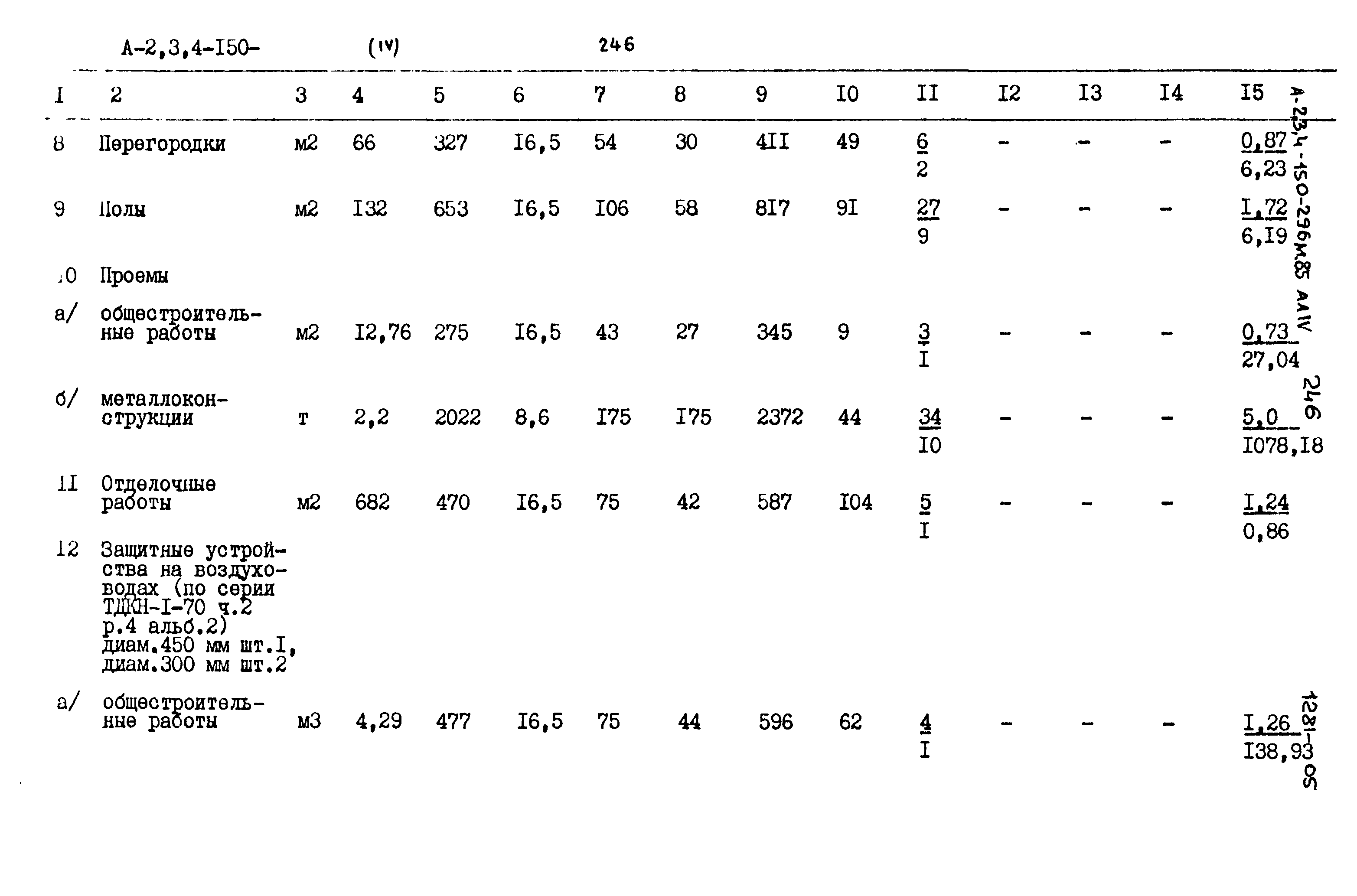 Типовой проект А-II,III,IV-150-296м.85
