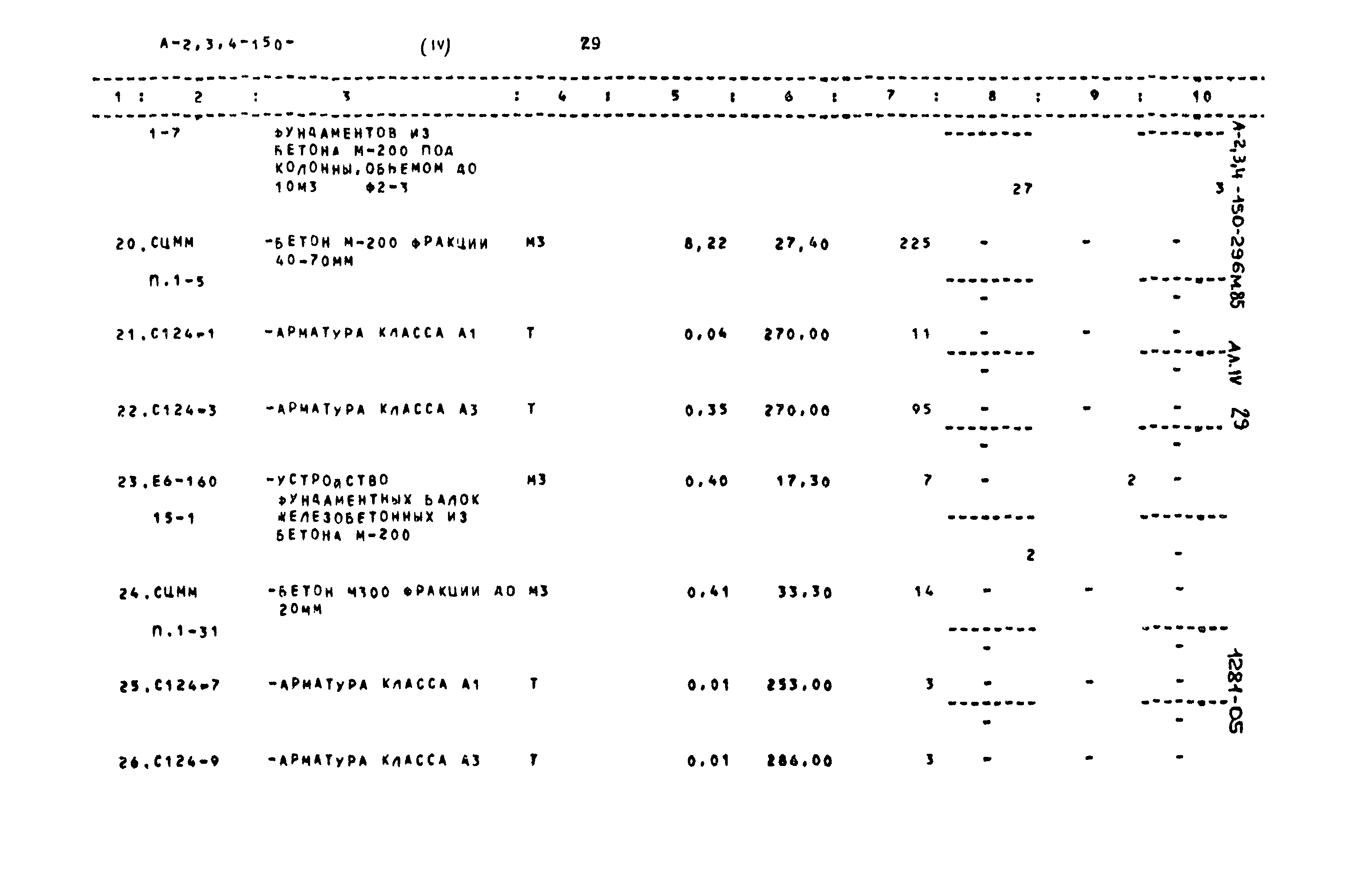 Типовой проект А-II,III,IV-150-296м.85