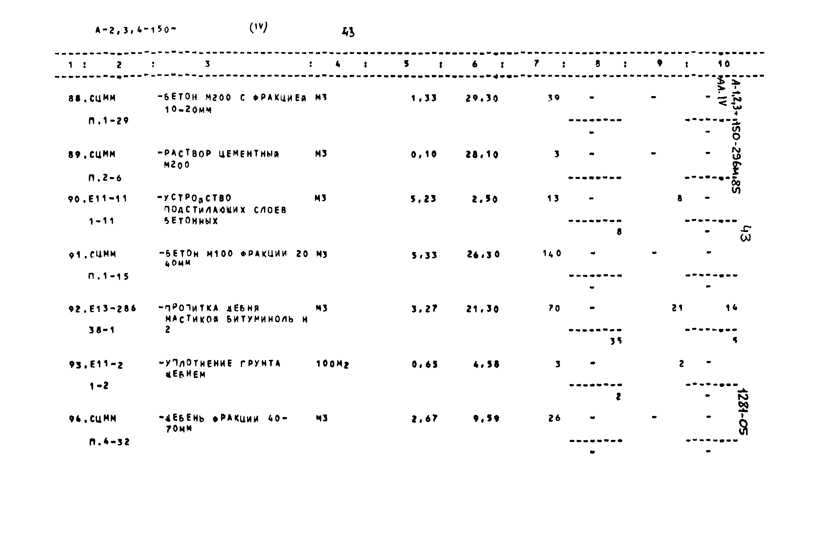 Типовой проект А-II,III,IV-150-296м.85