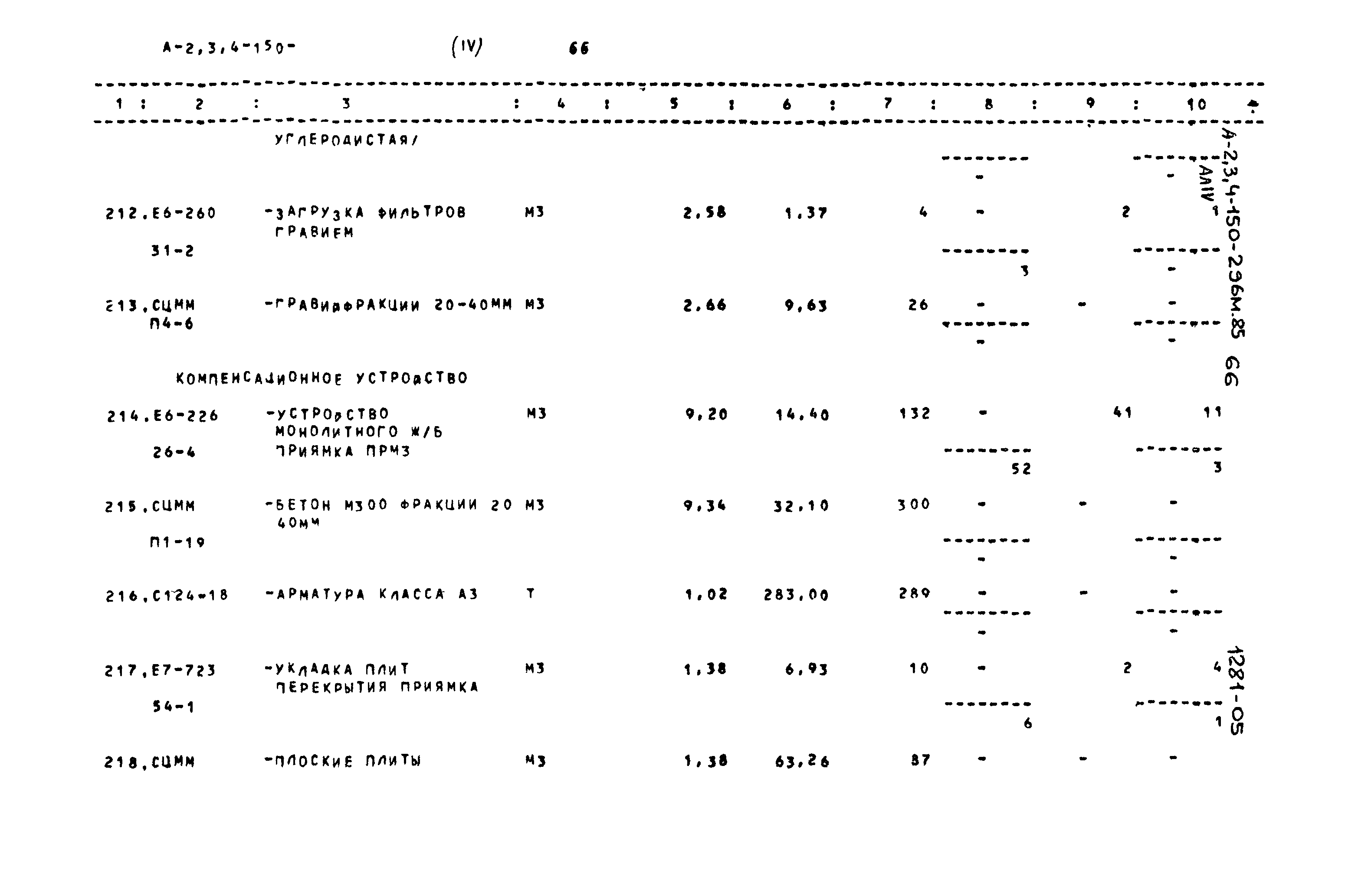 Типовой проект А-II,III,IV-150-296м.85