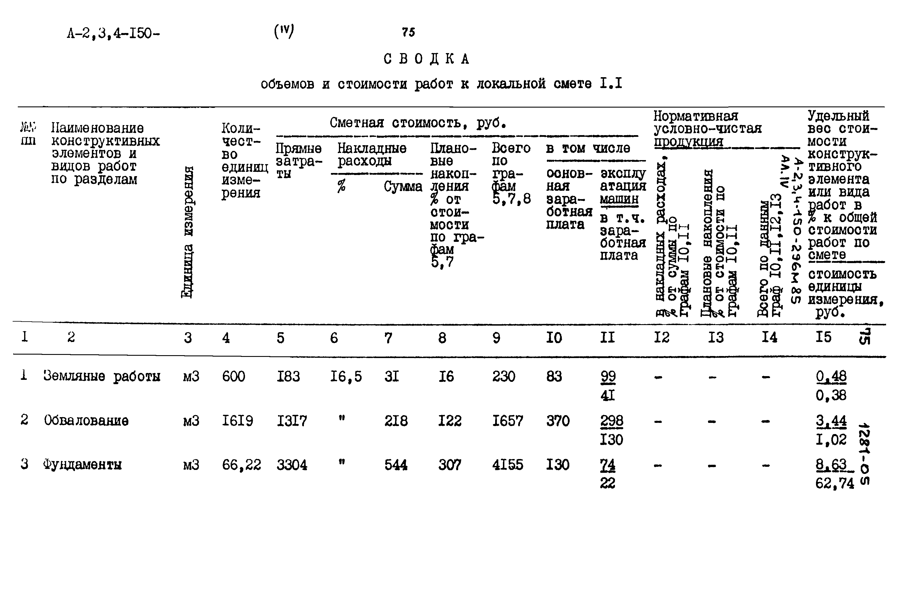 Типовой проект А-II,III,IV-150-296м.85