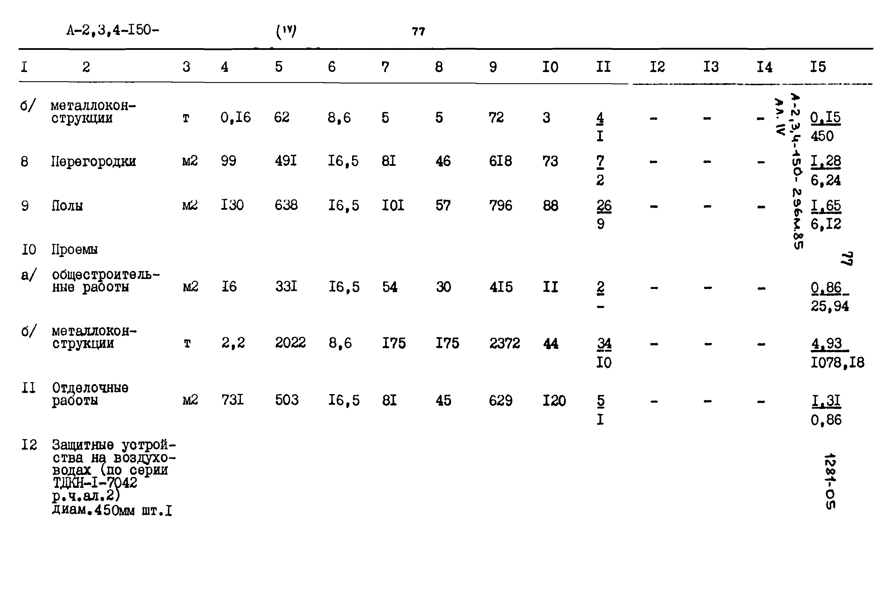 Типовой проект А-II,III,IV-150-296м.85