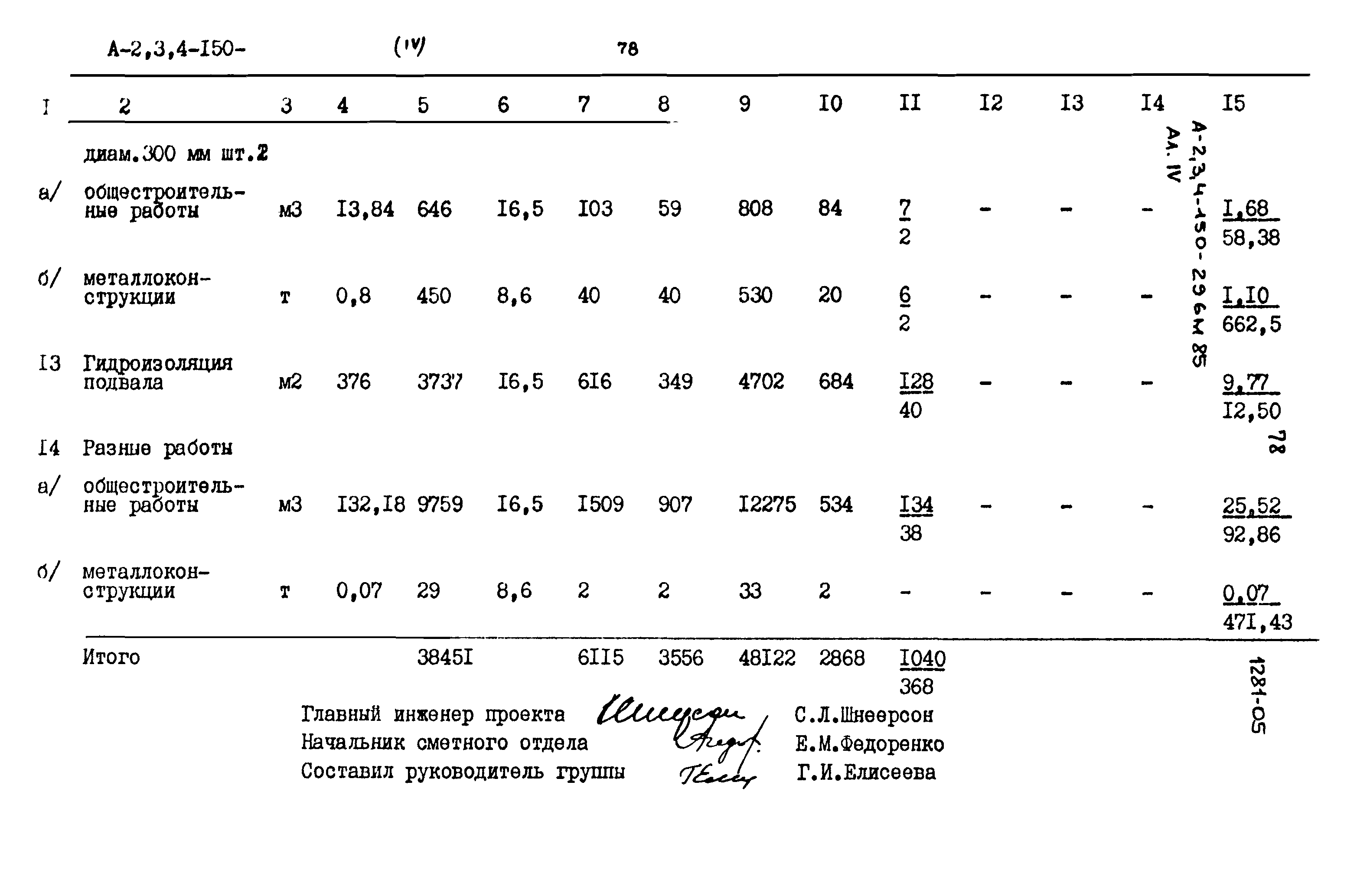Типовой проект А-II,III,IV-150-296м.85