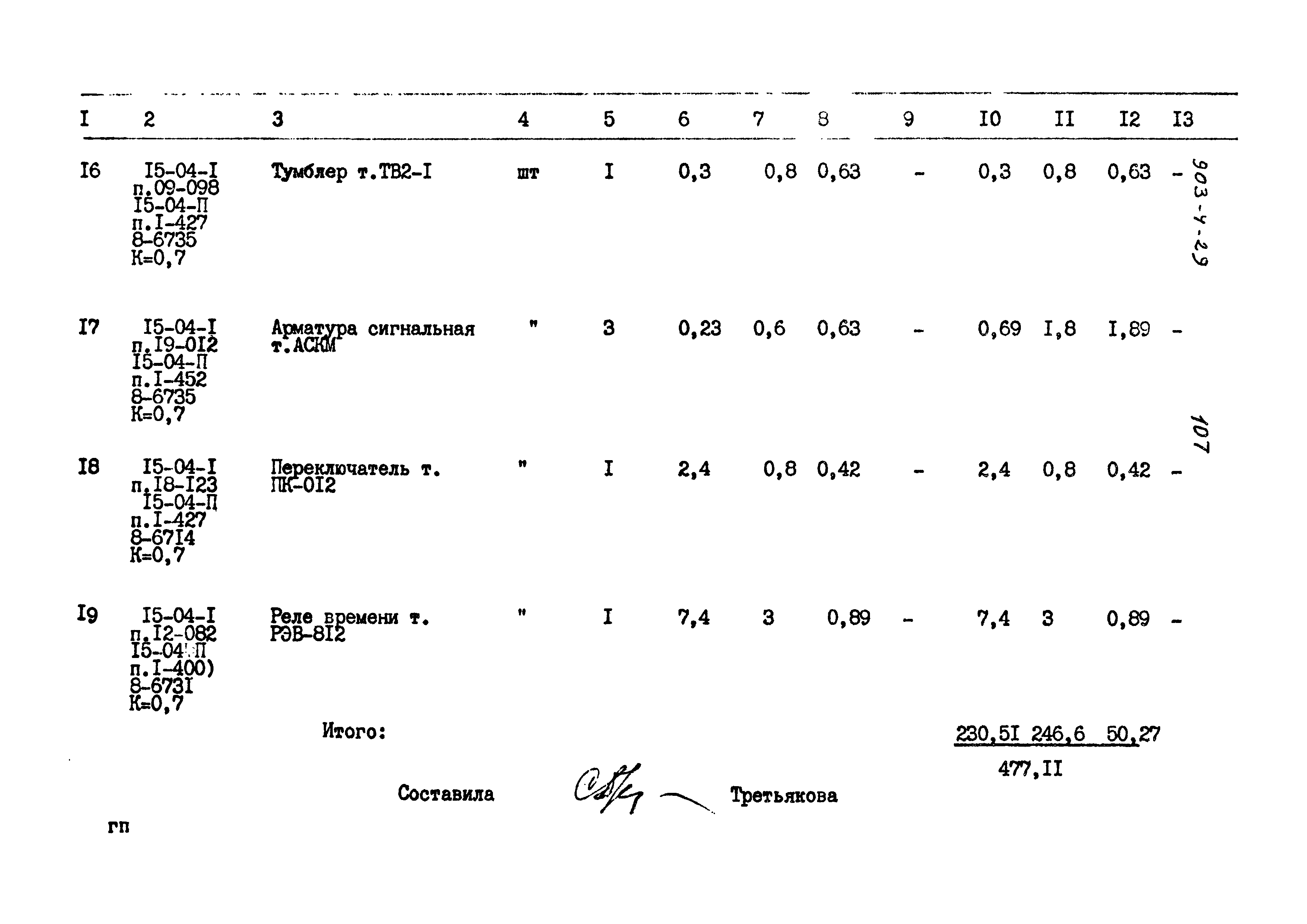 Типовой проект 903-4-29